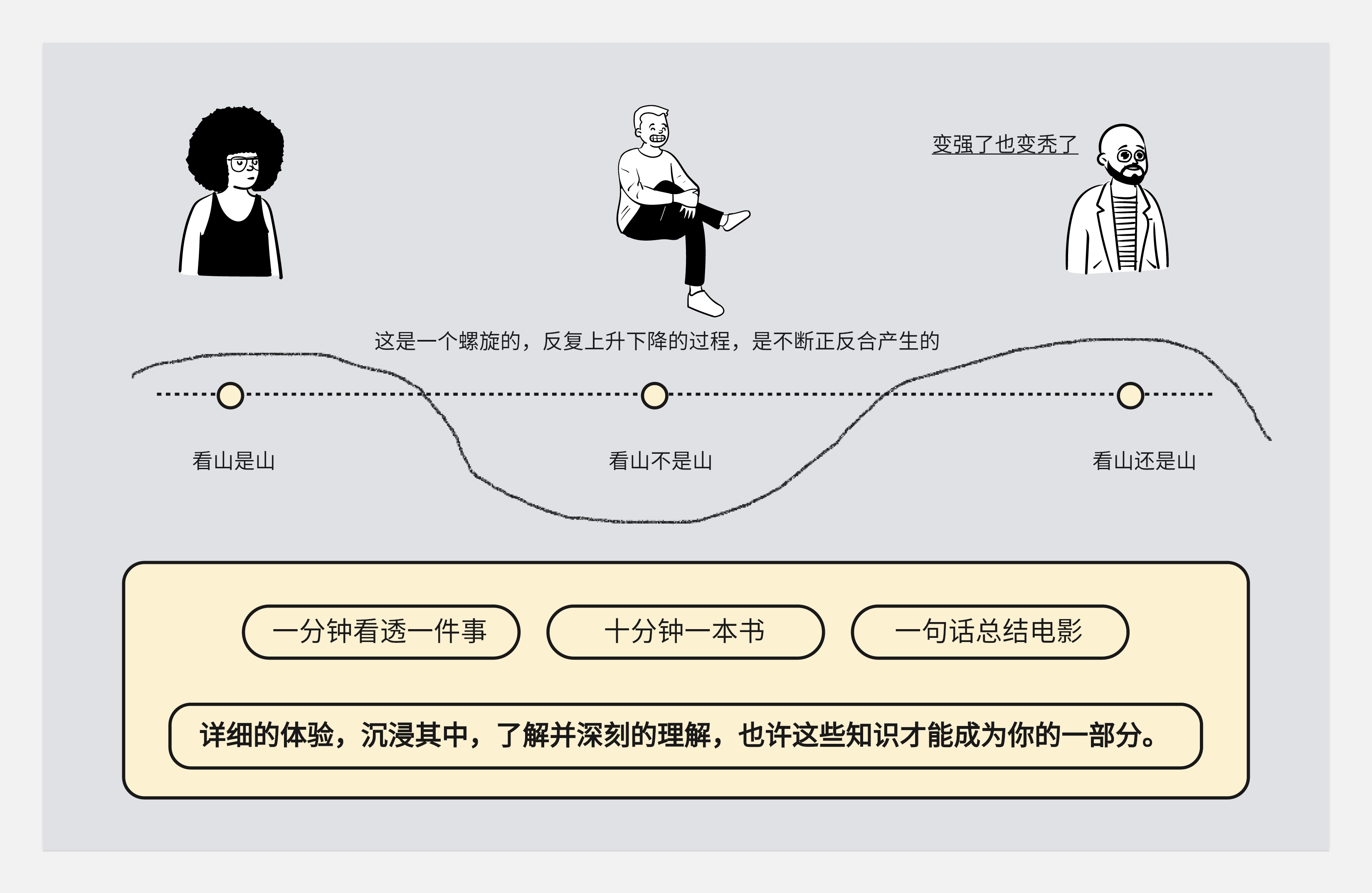 作品集和知识体系搭建--不同的见解和认识