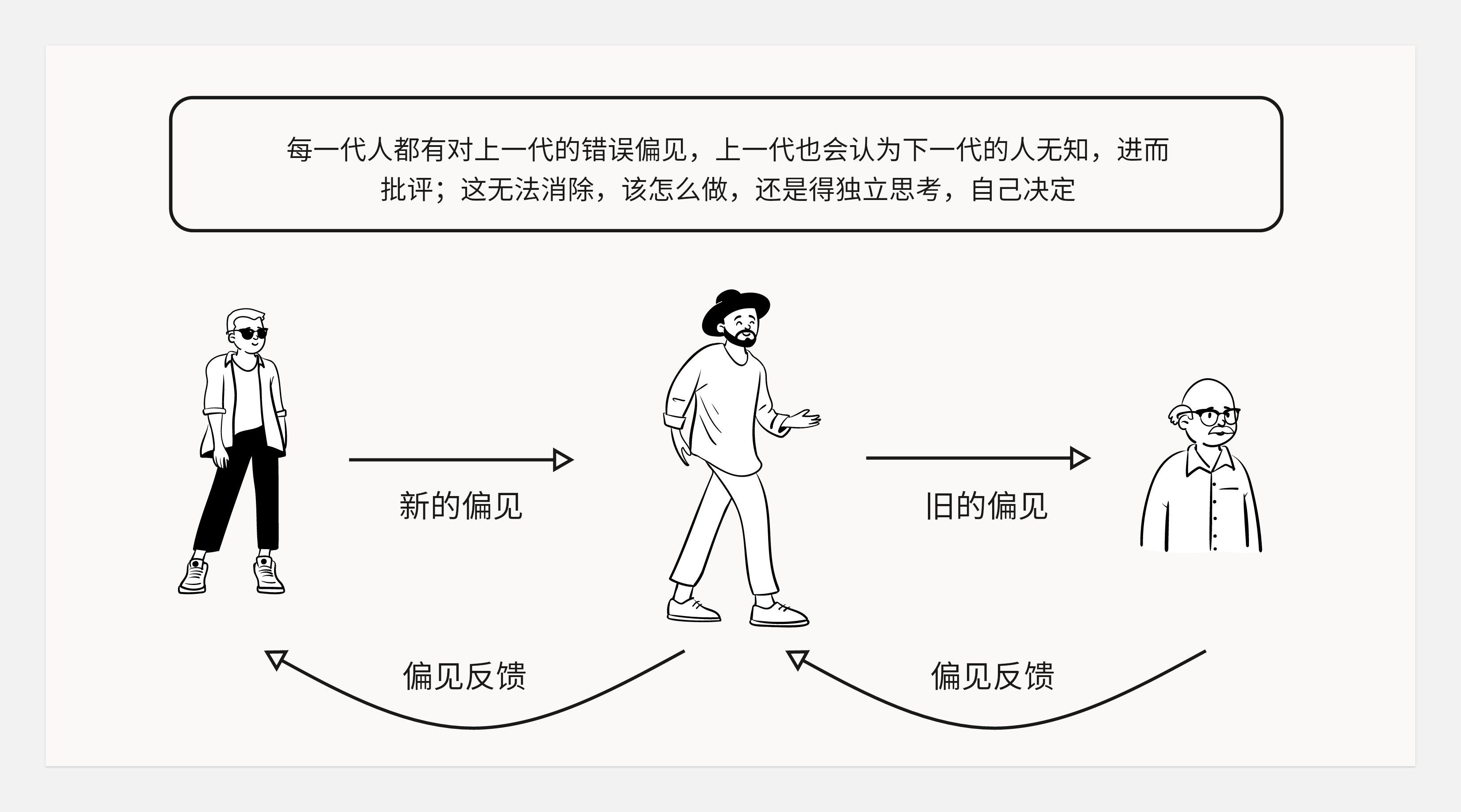 作品集和知识体系搭建--不同的见解和认识
