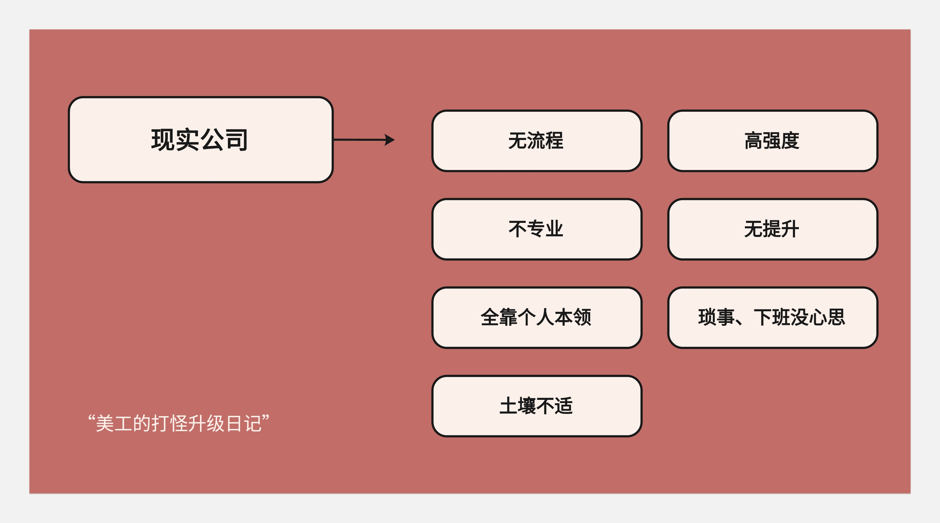 作品集和知识体系搭建--不同的见解和认识