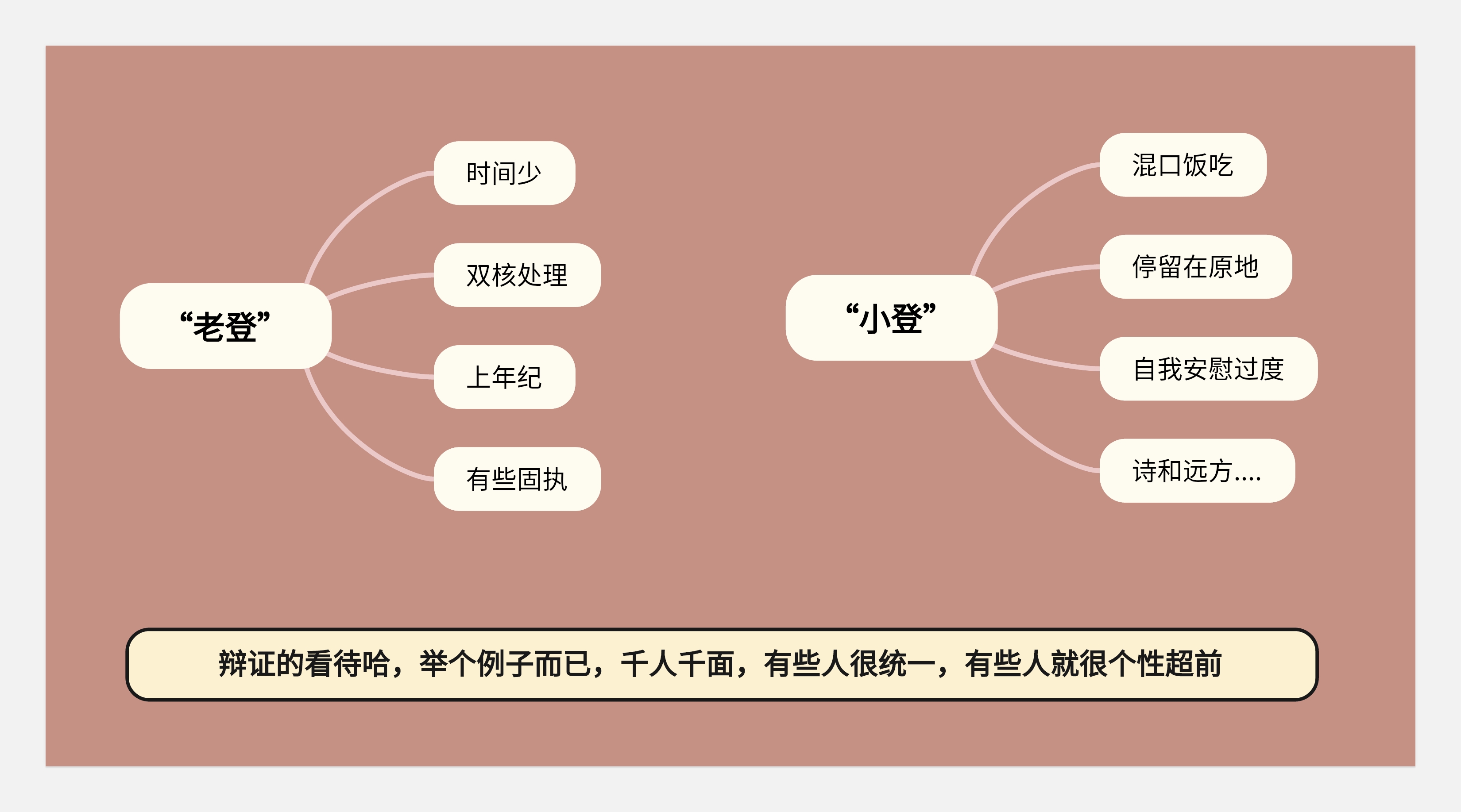 作品集和知识体系搭建--不同的见解和认识