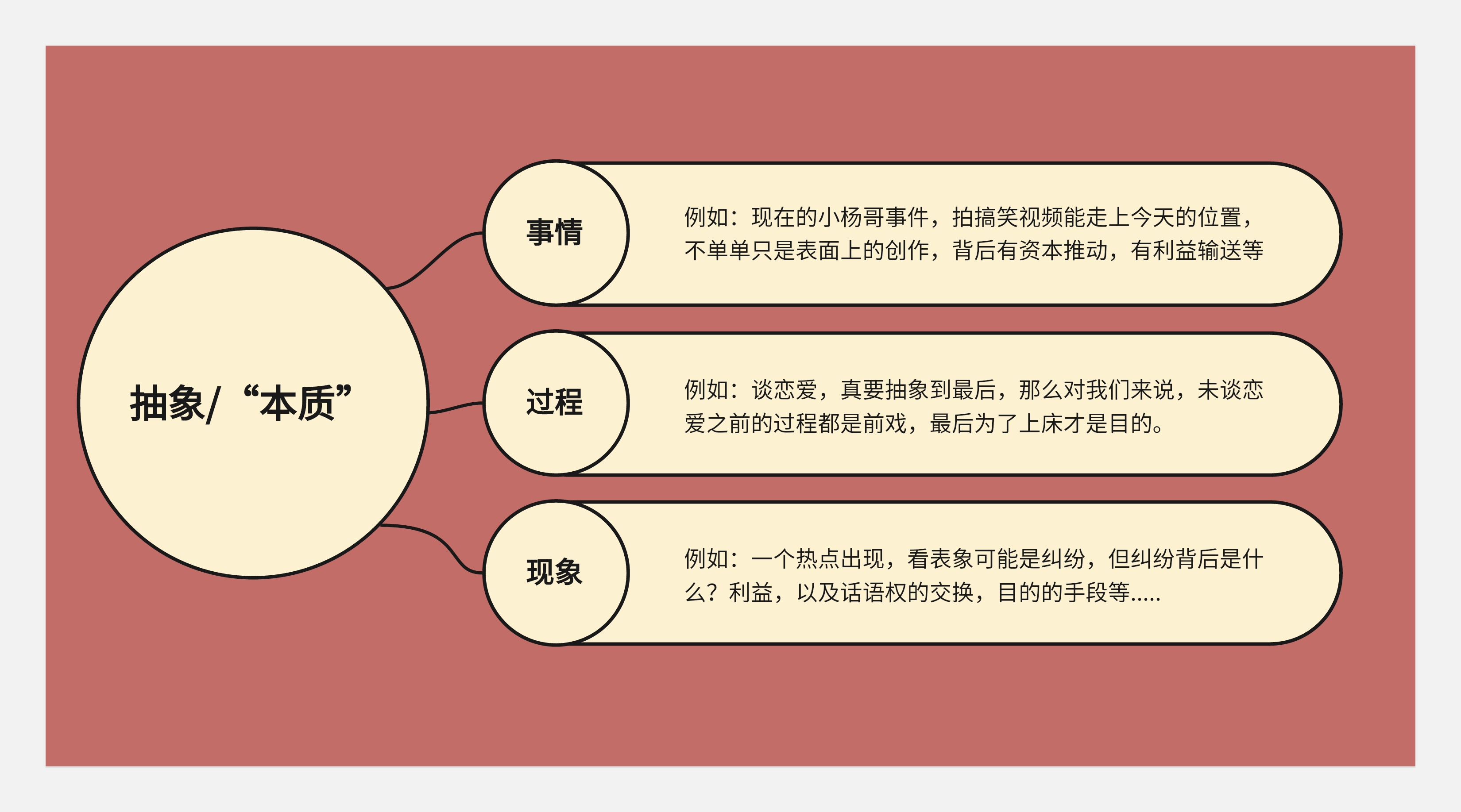 作品集和知识体系搭建--不同的见解和认识