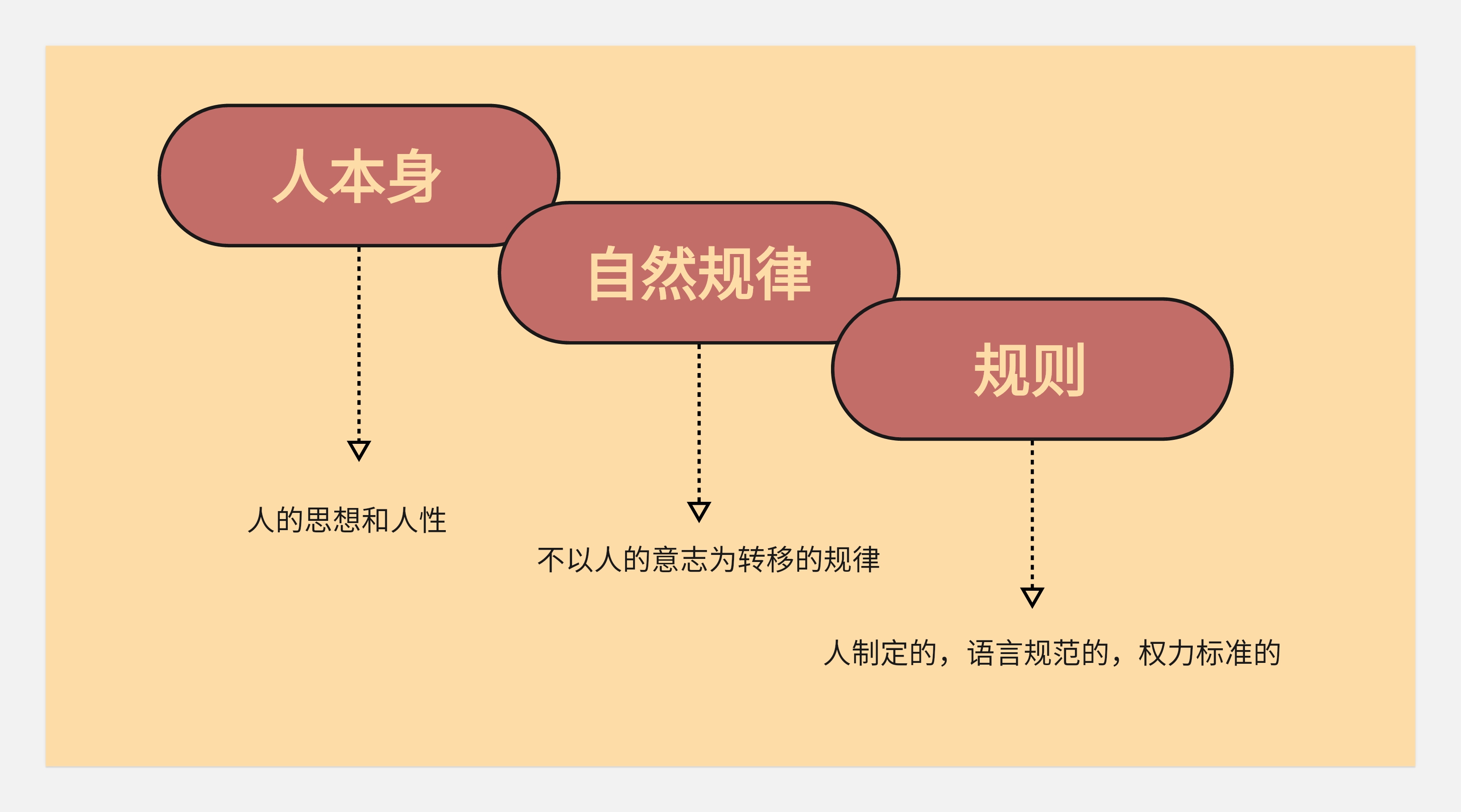作品集和知识体系搭建--不同的见解和认识