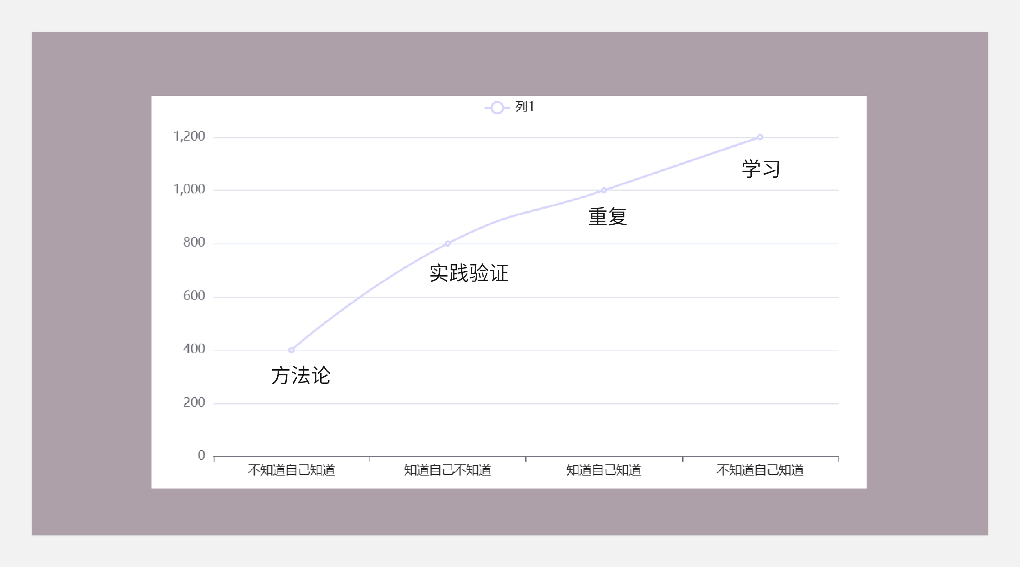 作品集和知识体系搭建--不同的见解和认识