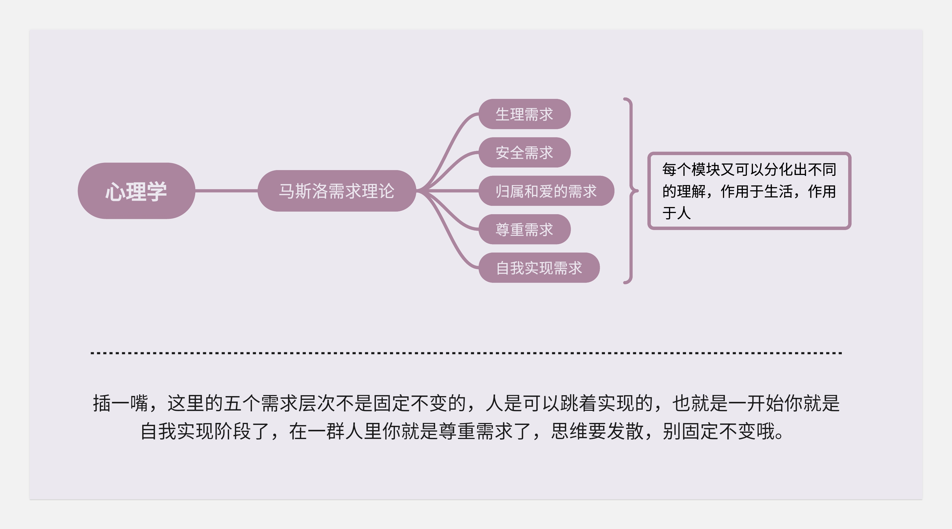 作品集和知识体系搭建--不同的见解和认识