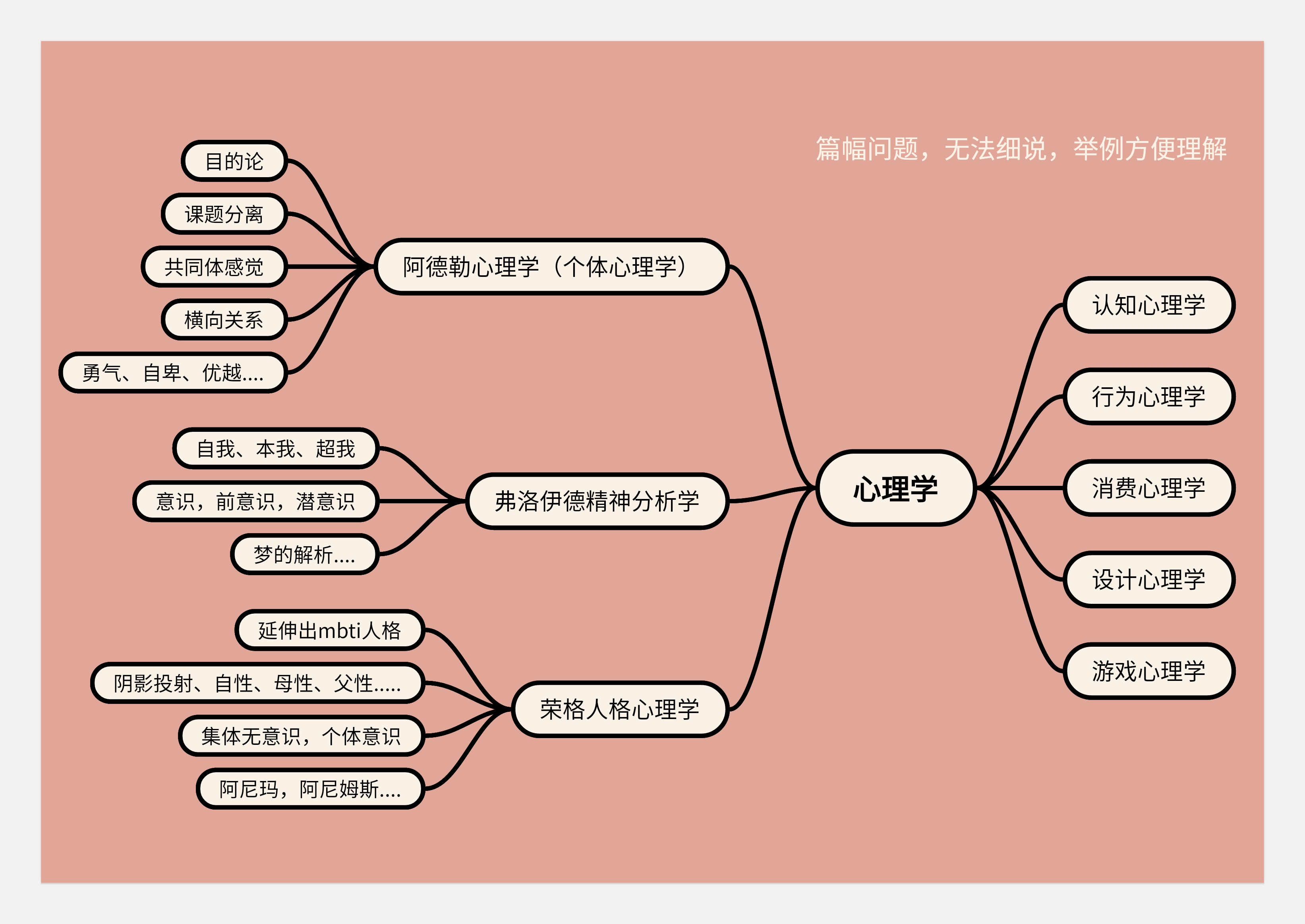 作品集和知识体系搭建--不同的见解和认识