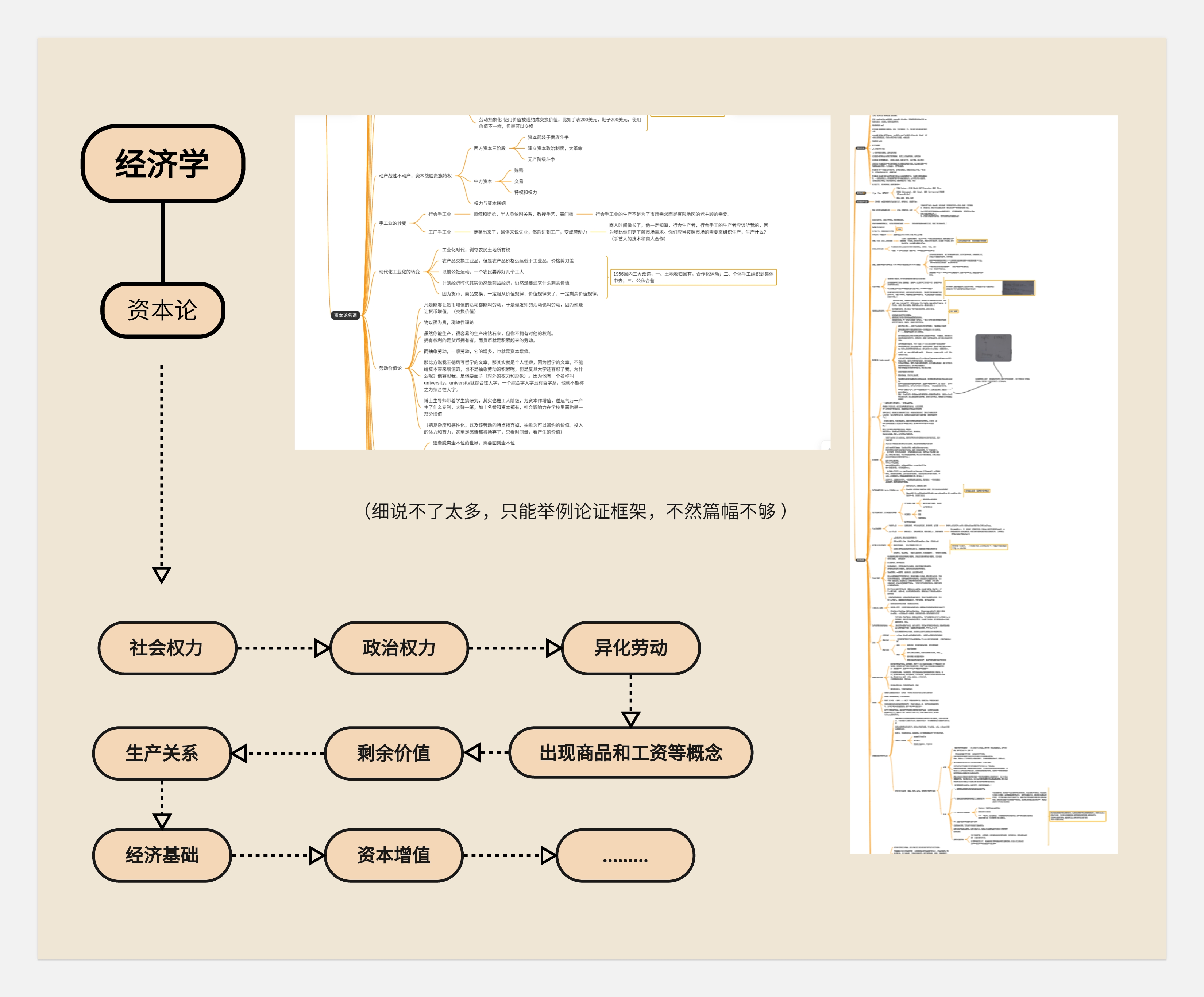 作品集和知识体系搭建--不同的见解和认识