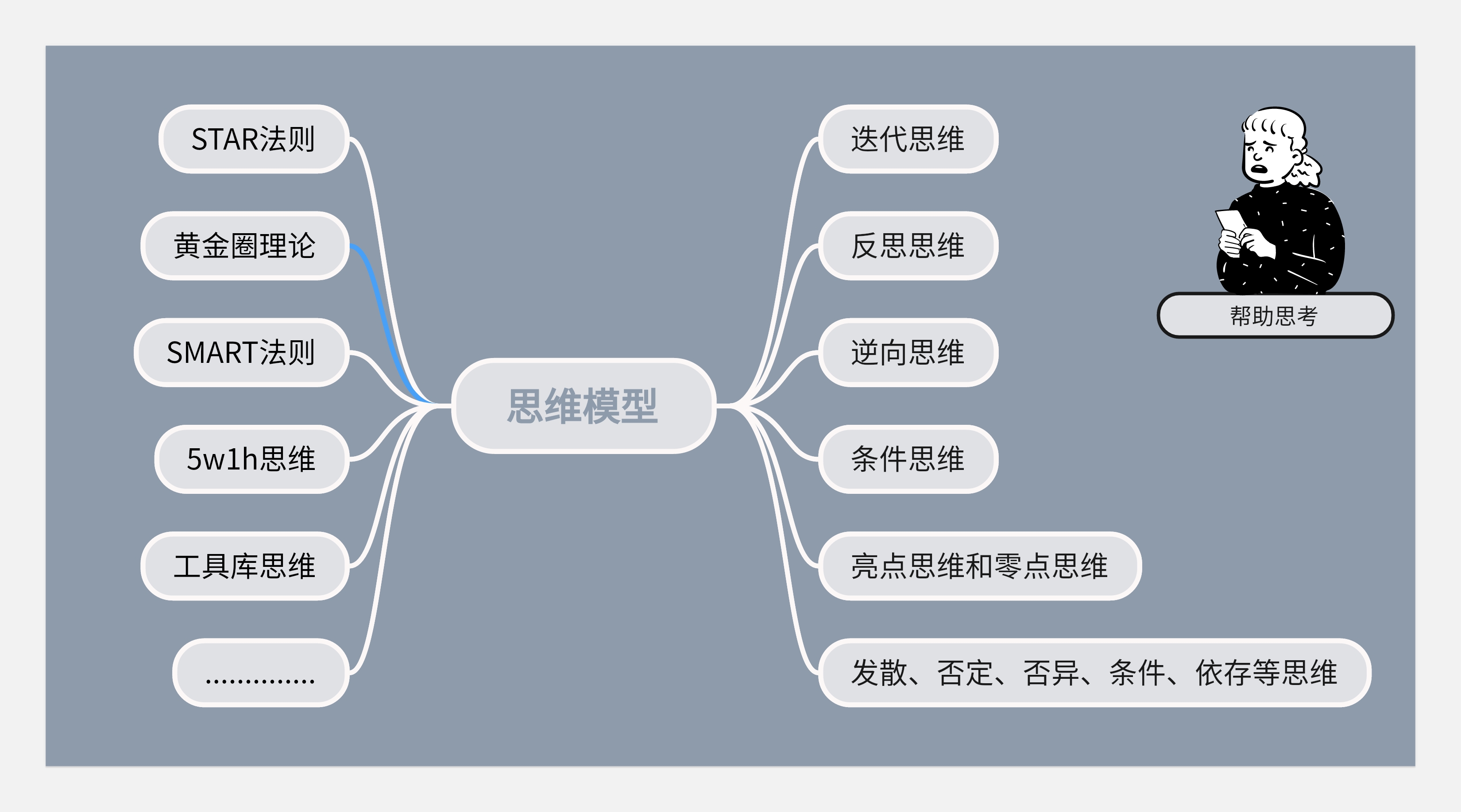 作品集和知识体系搭建--不同的见解和认识