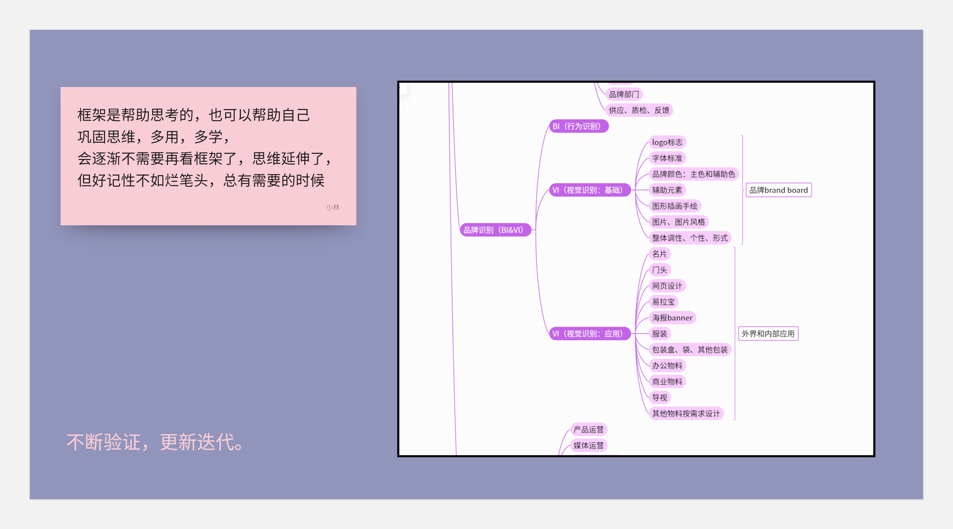 作品集和知识体系搭建--不同的见解和认识