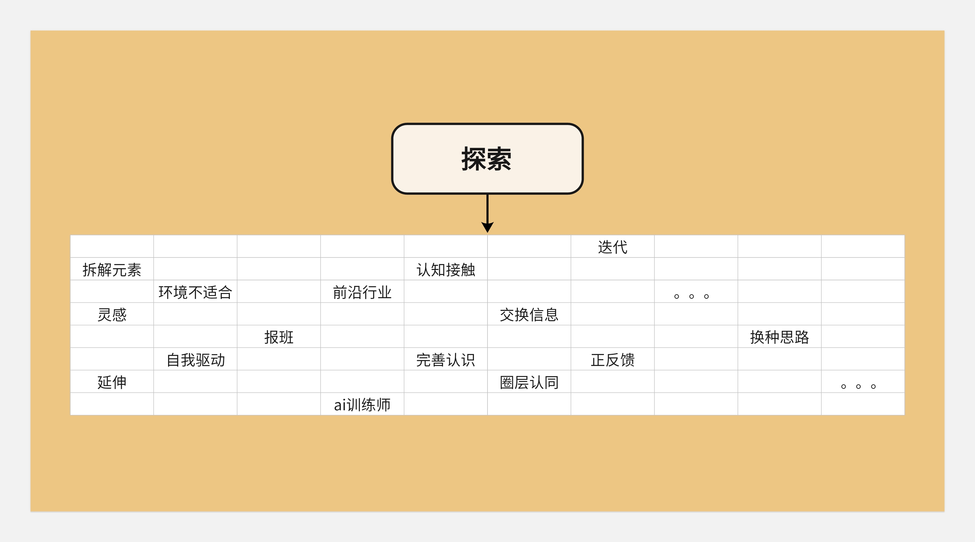 作品集和知识体系搭建--不同的见解和认识