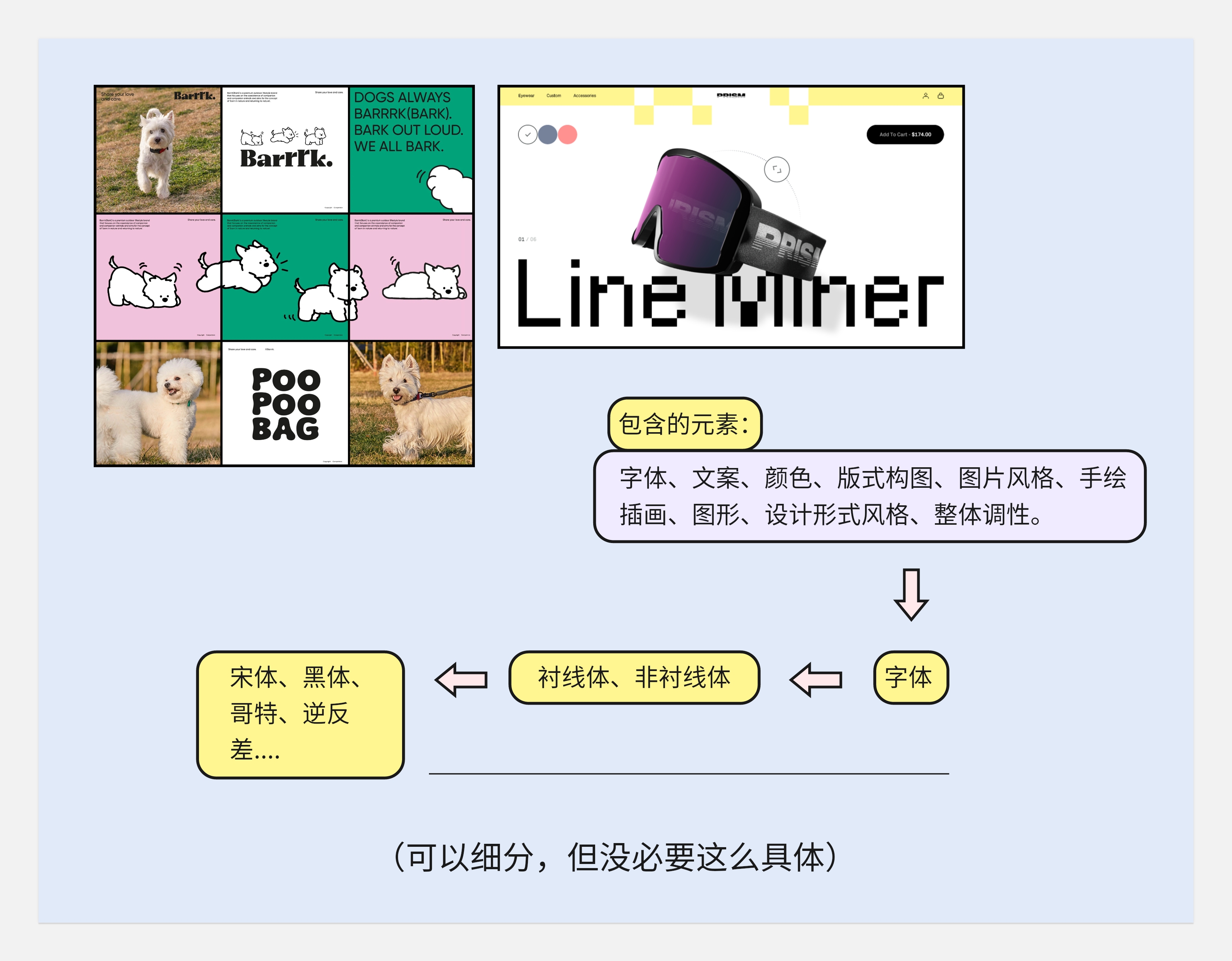 作品集和知识体系搭建--不同的见解和认识