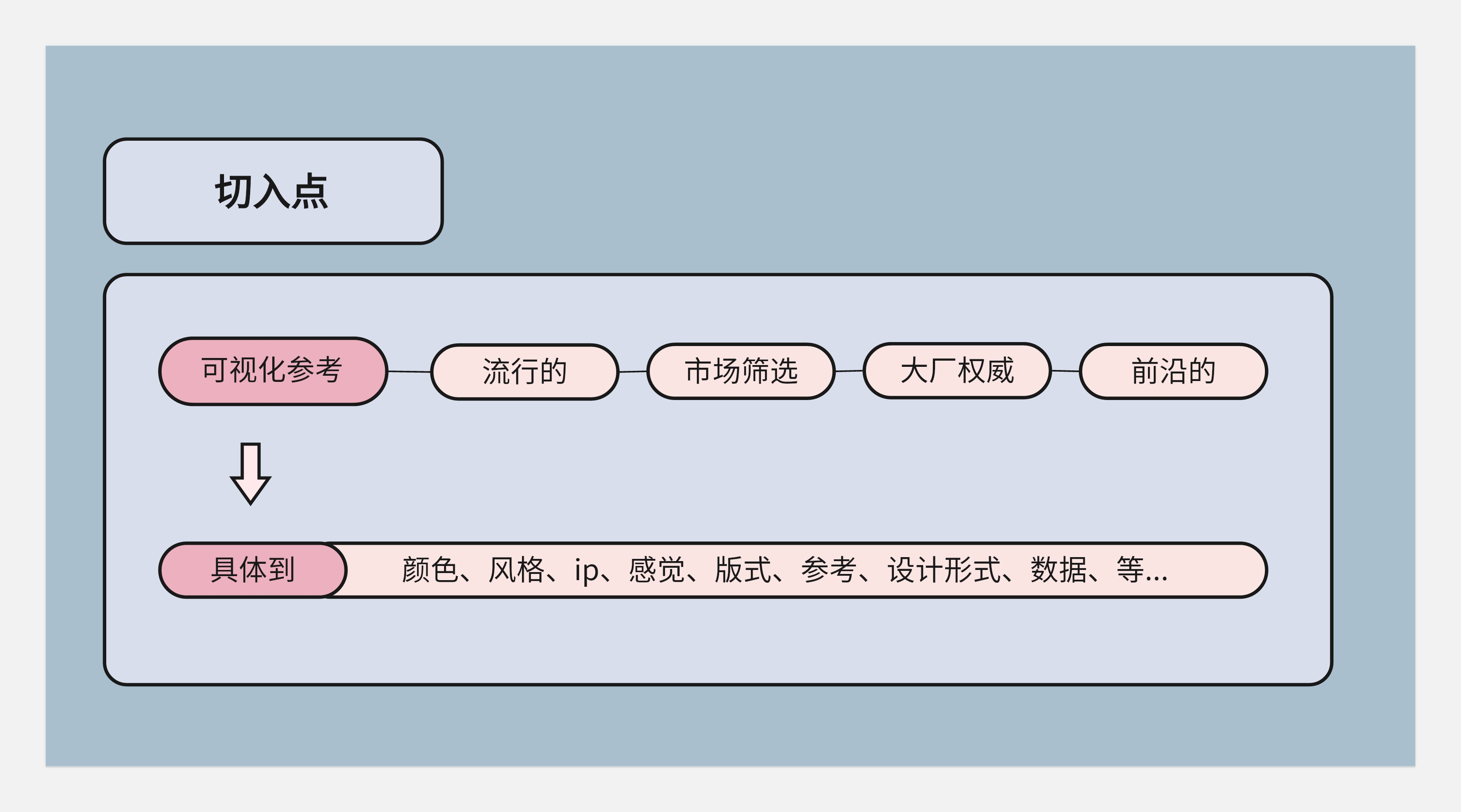 作品集和知识体系搭建--不同的见解和认识(图ZMTQ5MjgyOTY=) - 观点 - 站酷设计师王富贵儿本人原创素材 - 站酷ZCOOL