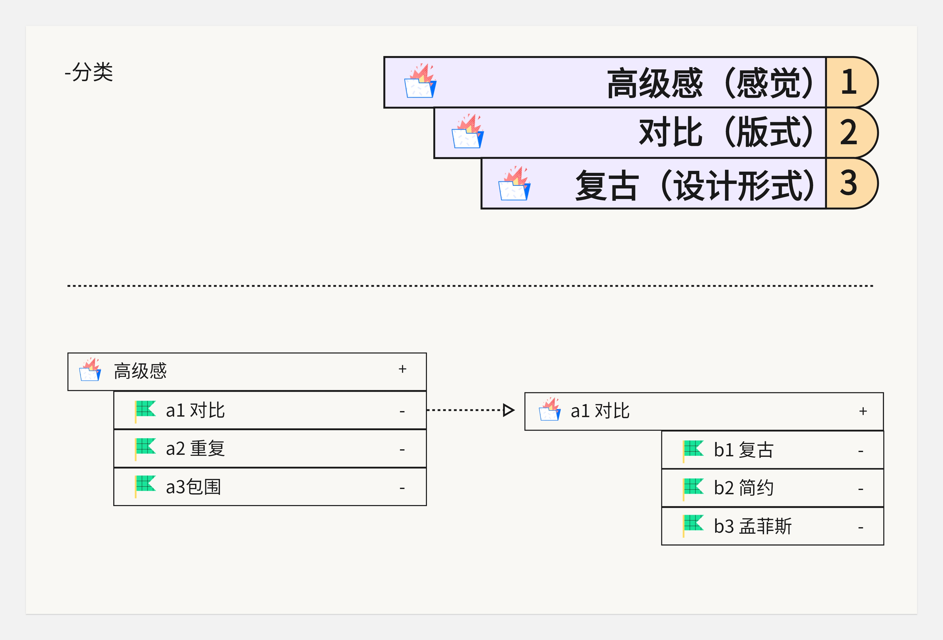 作品集和知识体系搭建--不同的见解和认识