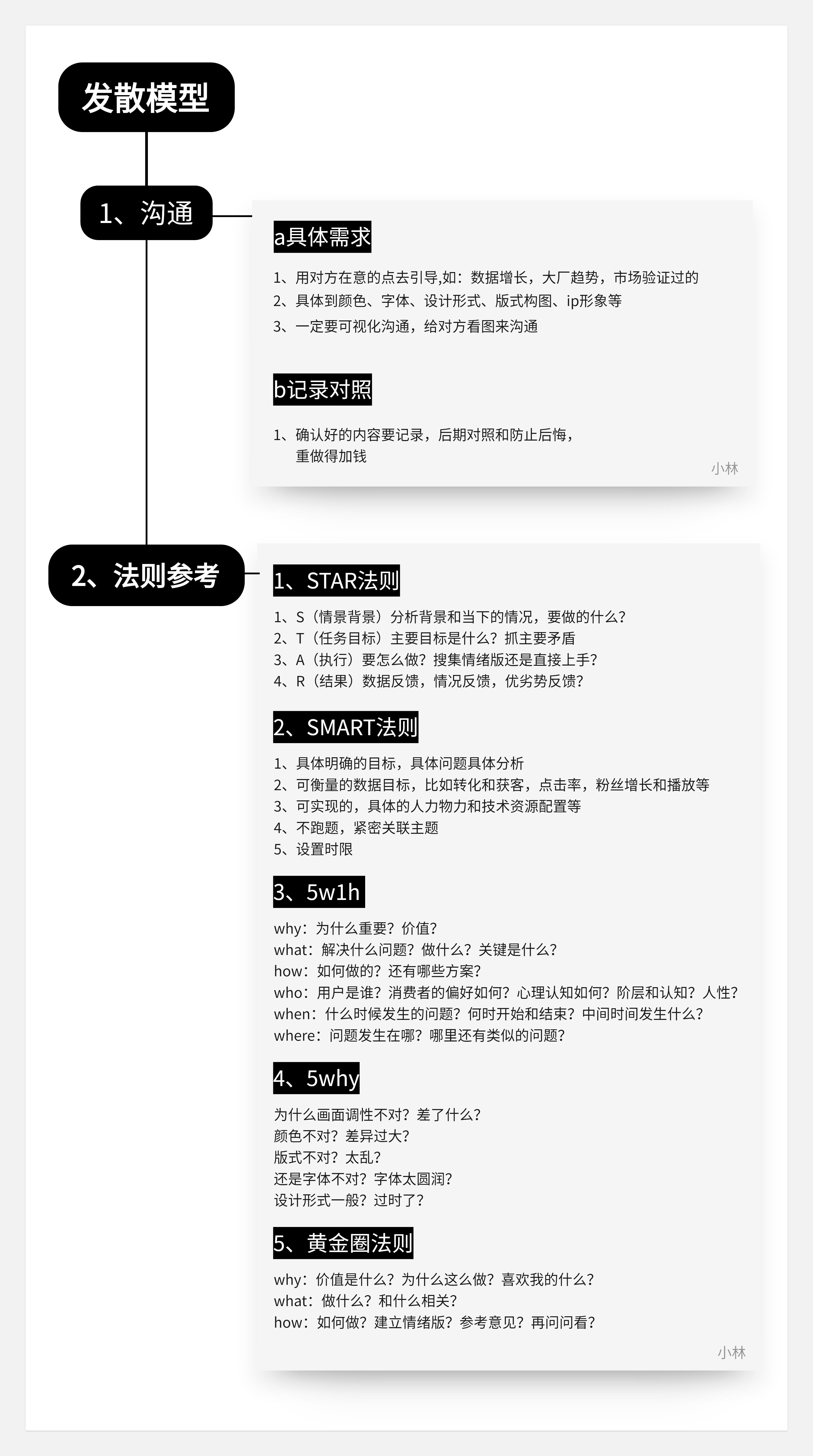 作品集和知识体系搭建--不同的见解和认识(图ZMTQ5MjgzMTY=) - 观点 - 站酷设计师王富贵儿本人原创素材 - 站酷ZCOOL
