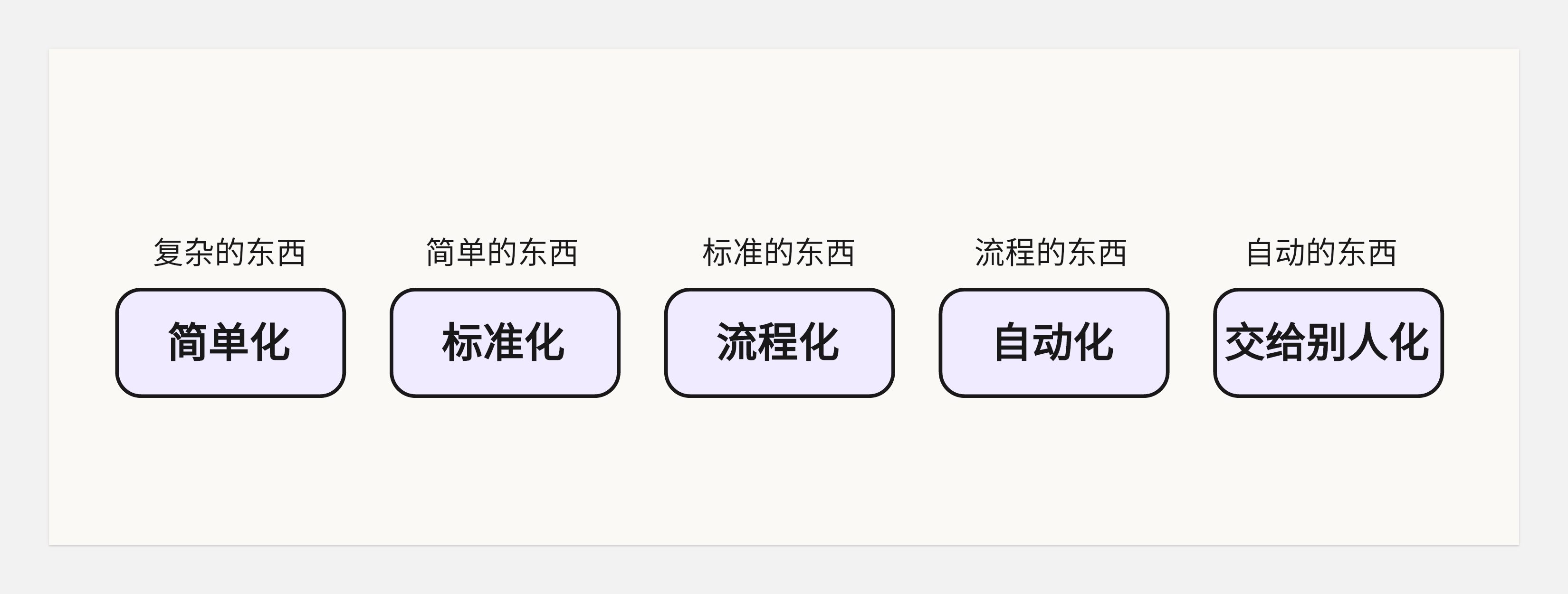 作品集和知识体系搭建--不同的见解和认识(图ZMTQ5MjgzMjQ=) - 观点 - 站酷设计师王富贵儿本人原创素材 - 站酷ZCOOL