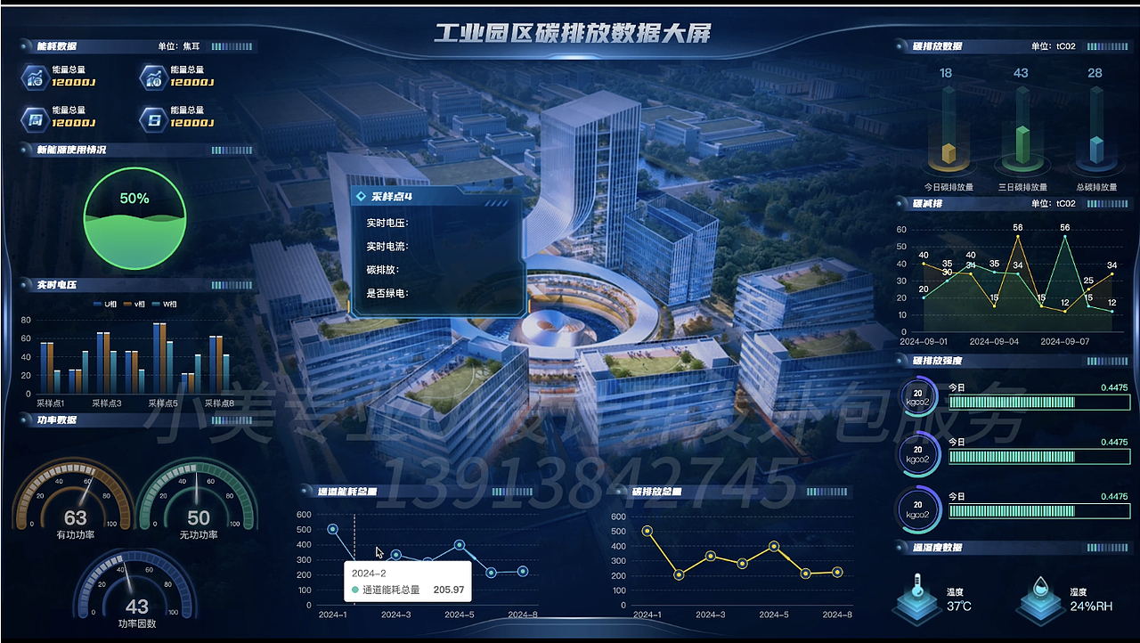 智慧园区碳排放可视化数据大屏
