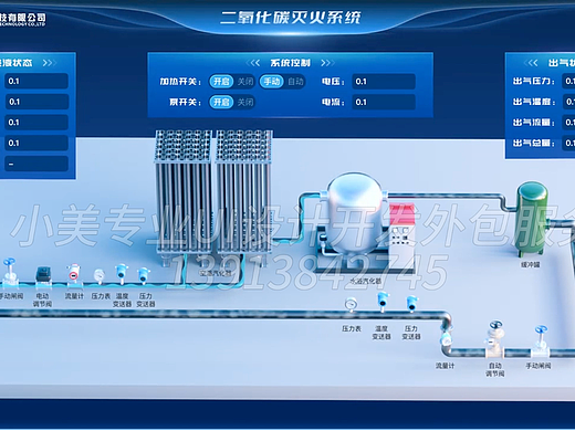 组态工艺流程数据可视化