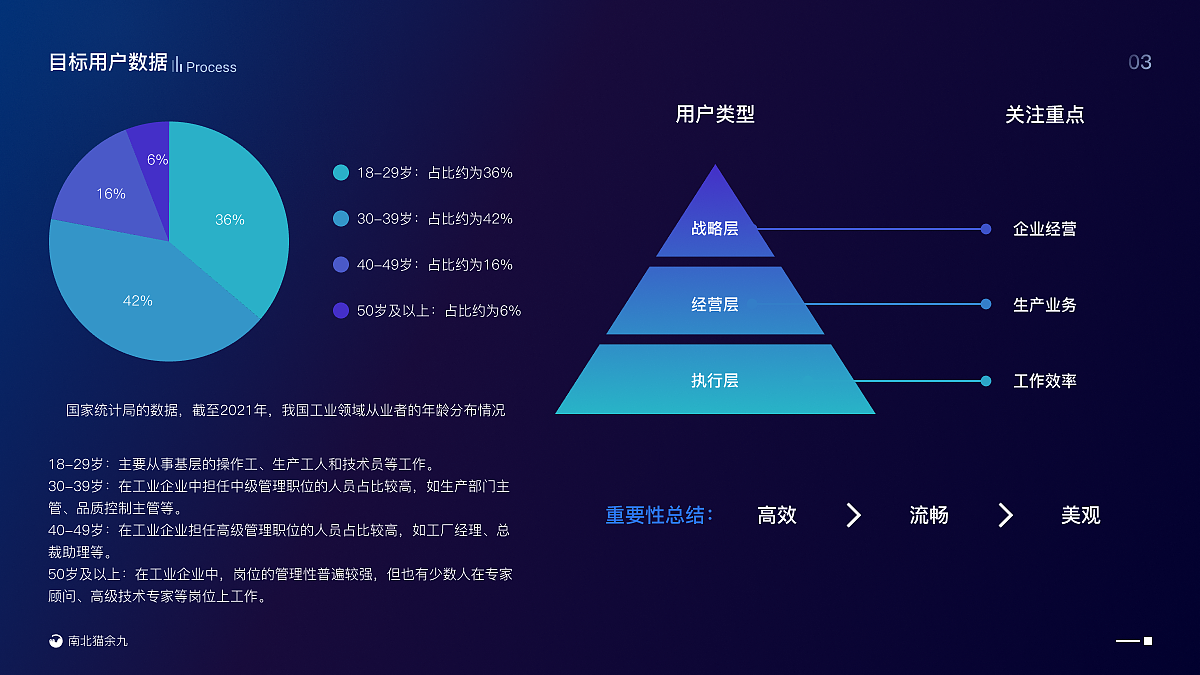 2022-2023UI作品集 B端+C端