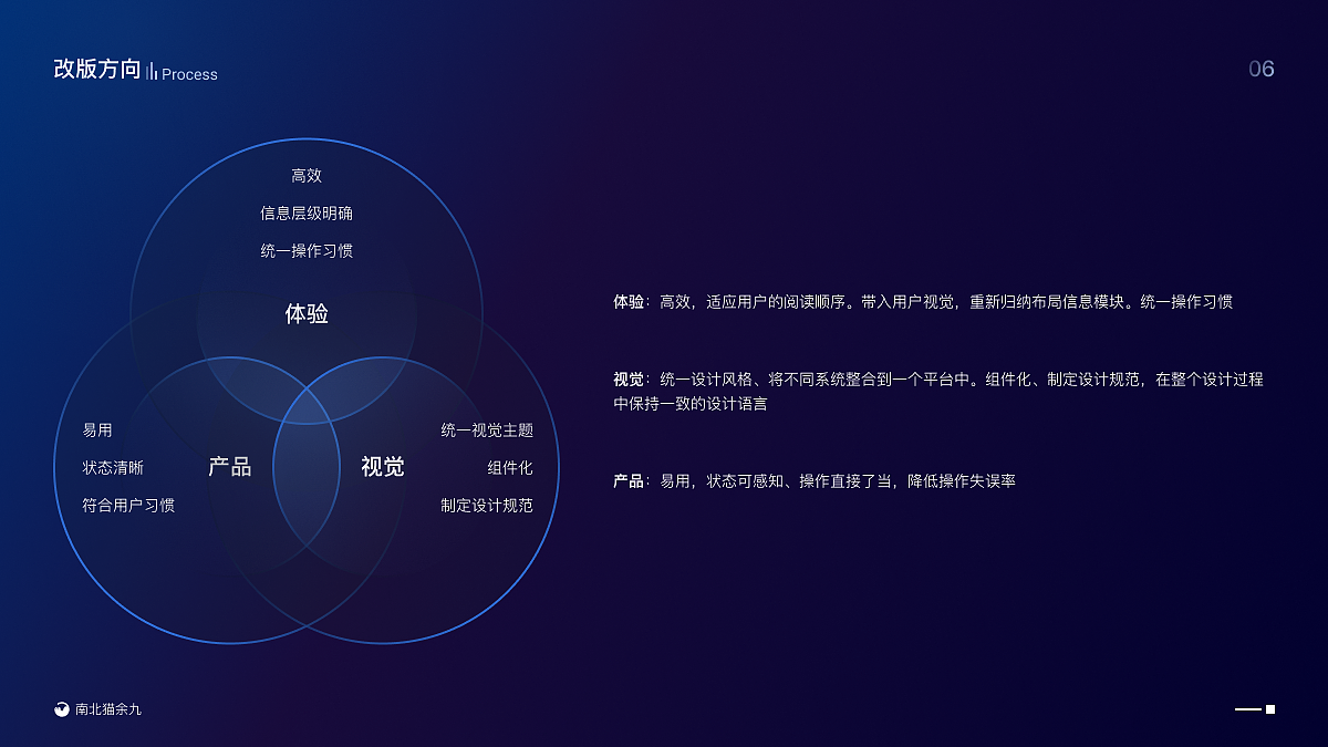 2022-2023UI作品集 B端+C端