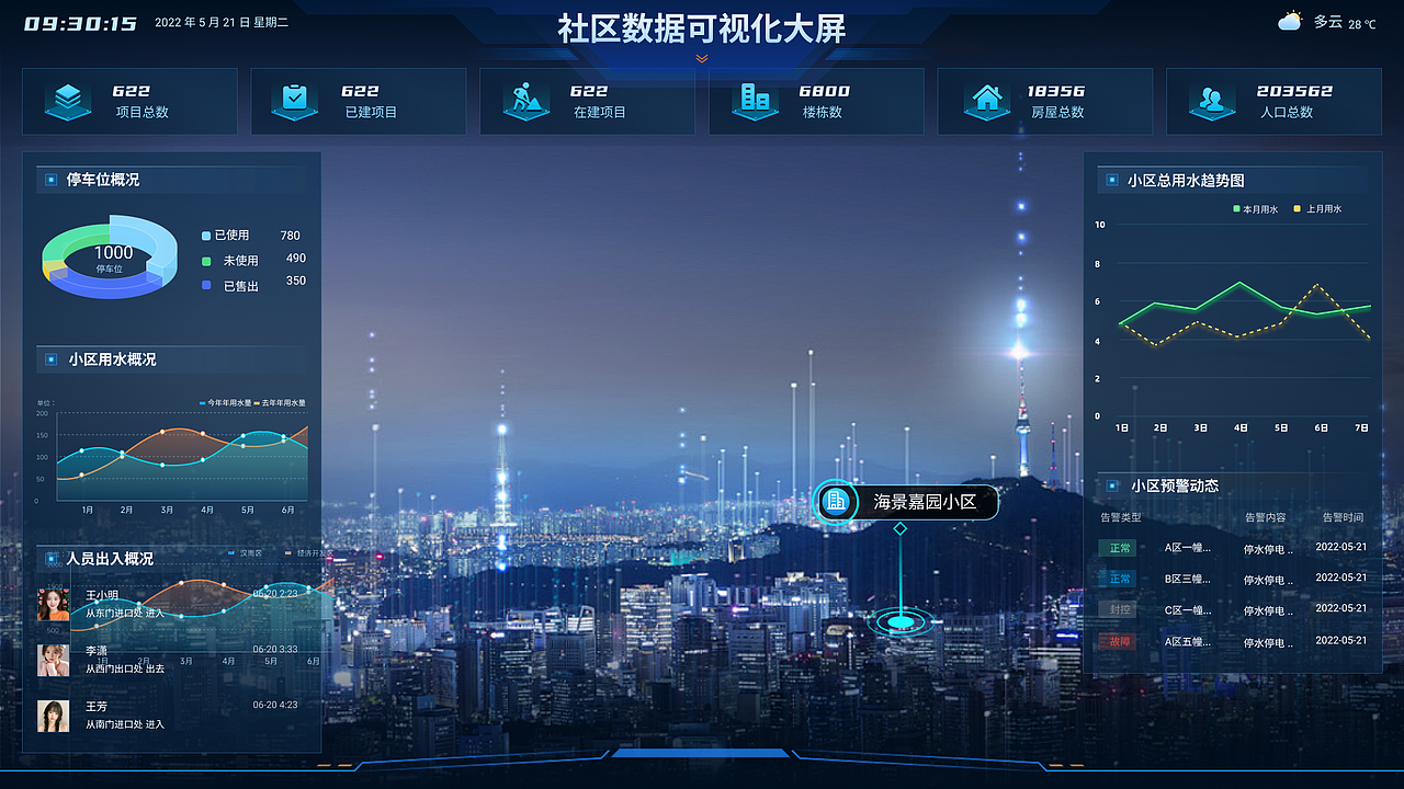 可视化作品集（图ZMzc4NDc1NjA0） - 其他UI - 站酷设计师爱吃猫的鱼耶原创素材 - 站酷ZCOOL