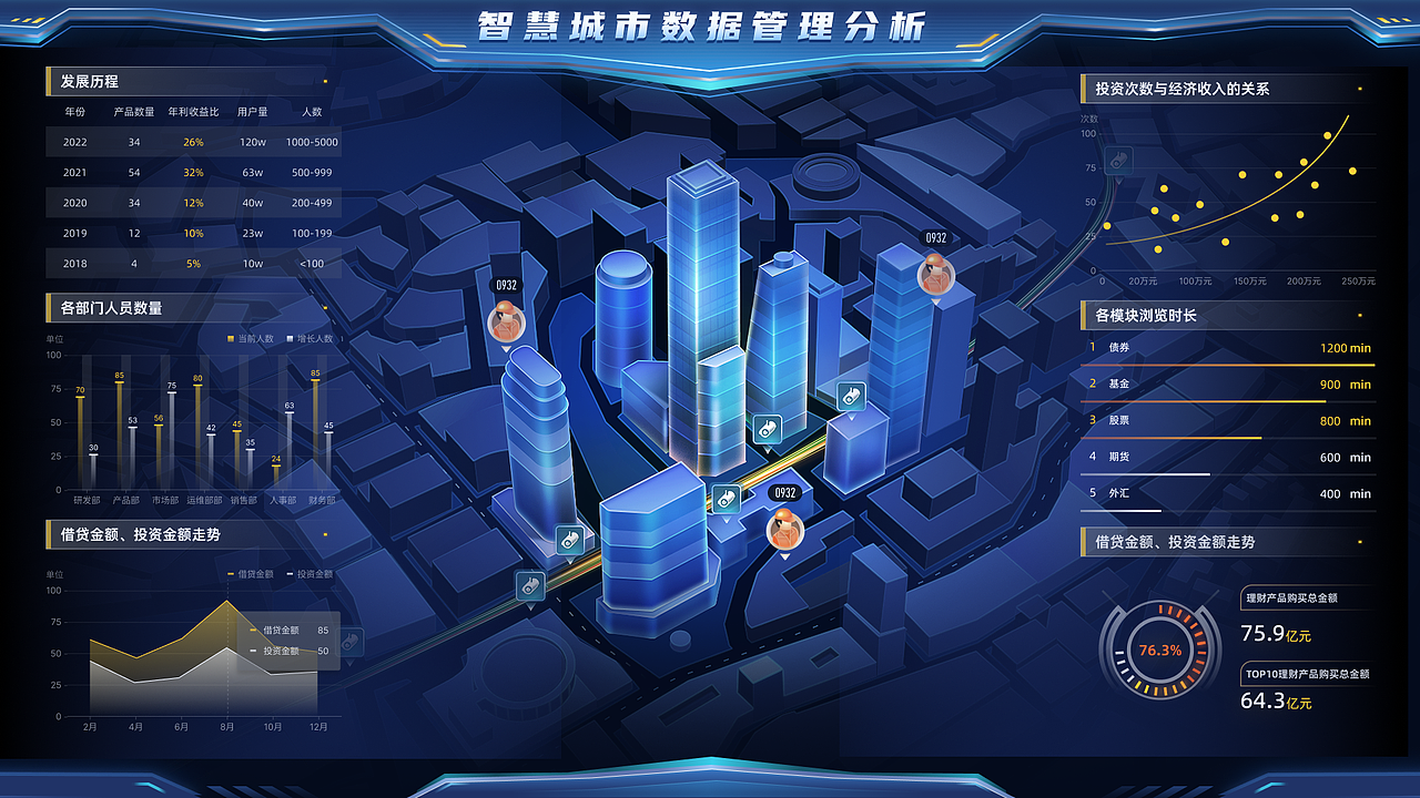 可视化作品集（图ZMzc4NDc1NjY0） - 其他UI - 站酷设计师爱吃猫的鱼耶原创素材 - 站酷ZCOOL
