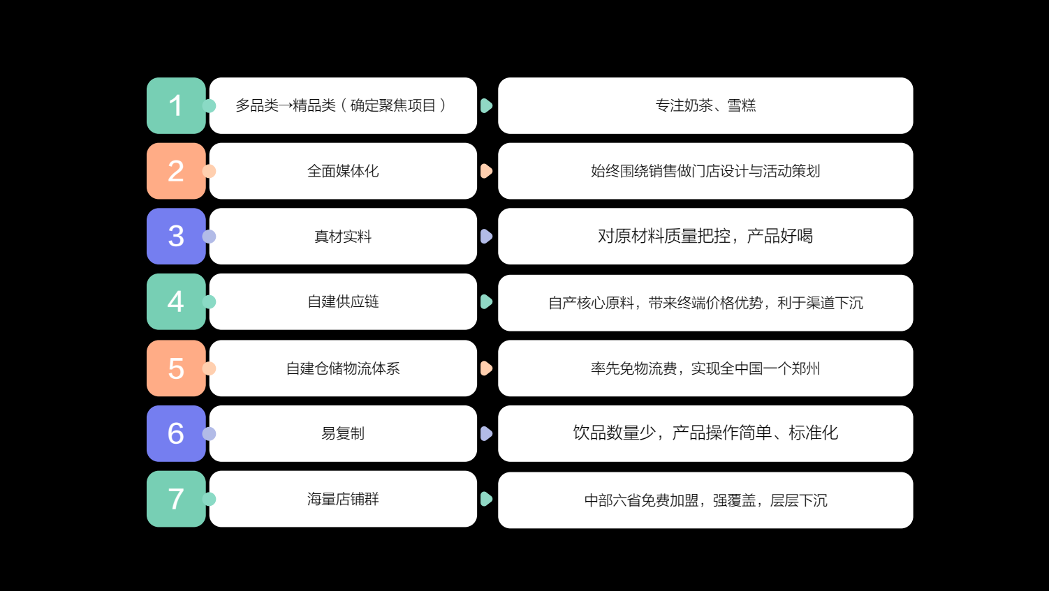 品牌的存在不是偶然，而是经过深思熟虑的策略结果。没有策略的品牌建设如同无头苍蝇，缺乏方向和目标。