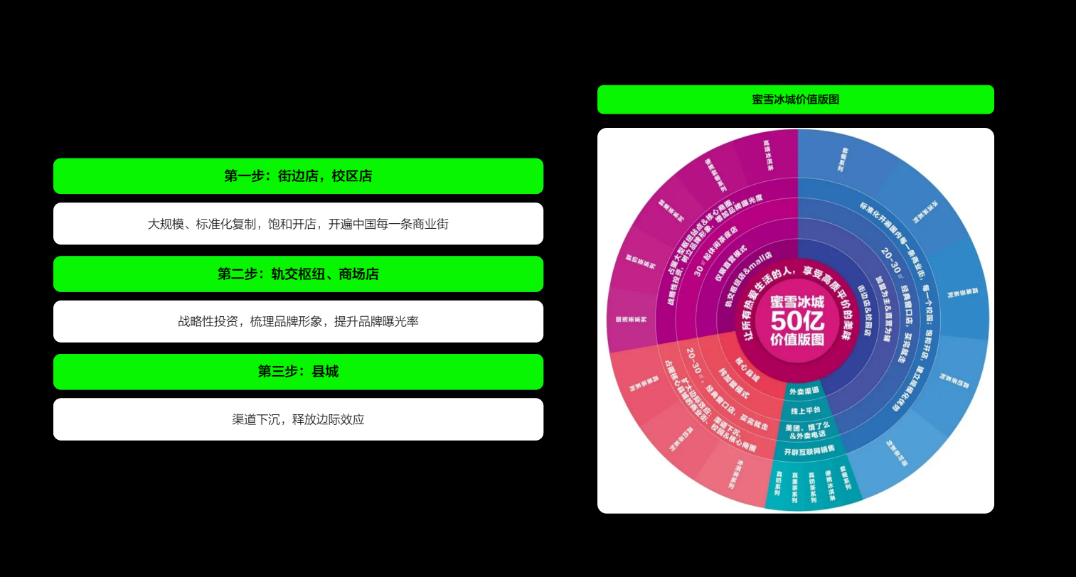 只有明确了品牌的定位和价值主张，才能让设计更加聚焦、更加有力地传达品牌的独特魅力和价值。