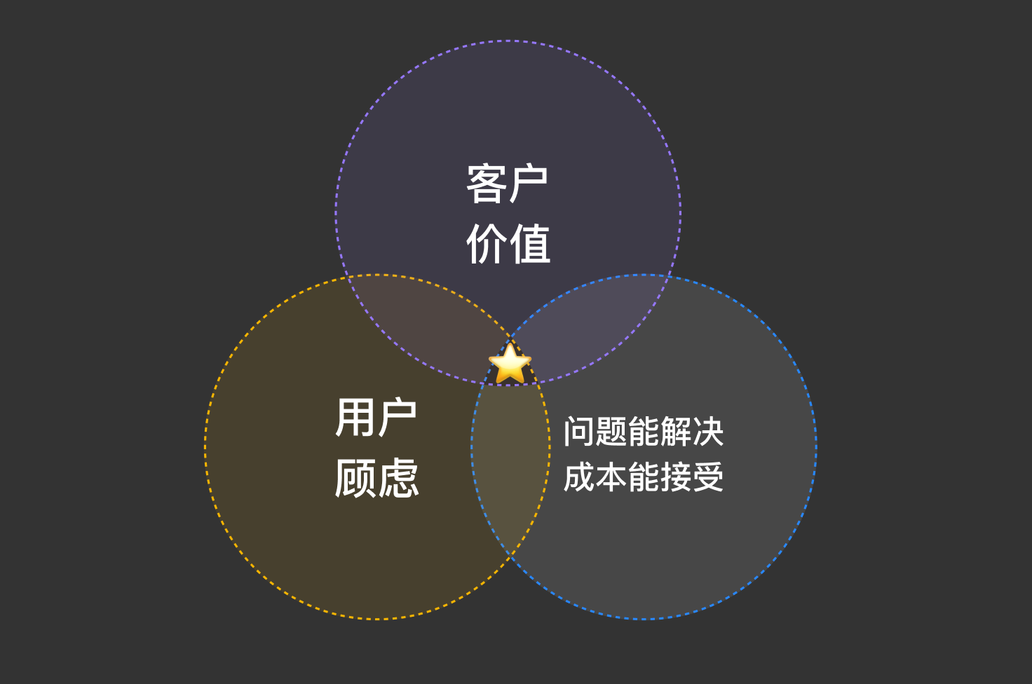 善用设计洞见，提升设计效用（图ZMTQ5Mjk1MzY=） - 观点 - 站酷设计师群核科技MCUX原创素材 - 站酷ZCOOL