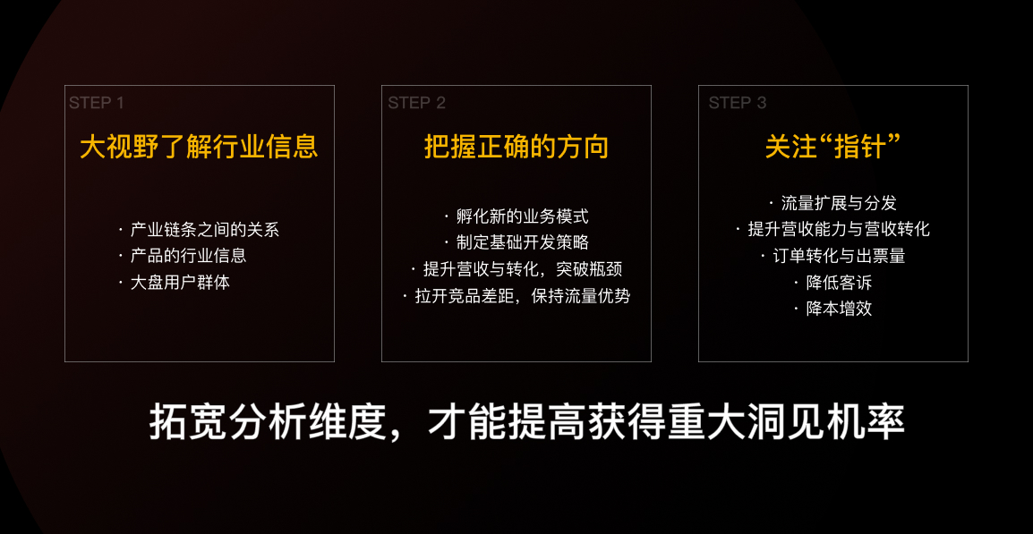 善用设计洞见，提升设计效用（图ZMTQ5Mjk1NDA=） - 观点 - 站酷设计师群核科技MCUX原创素材 - 站酷ZCOOL