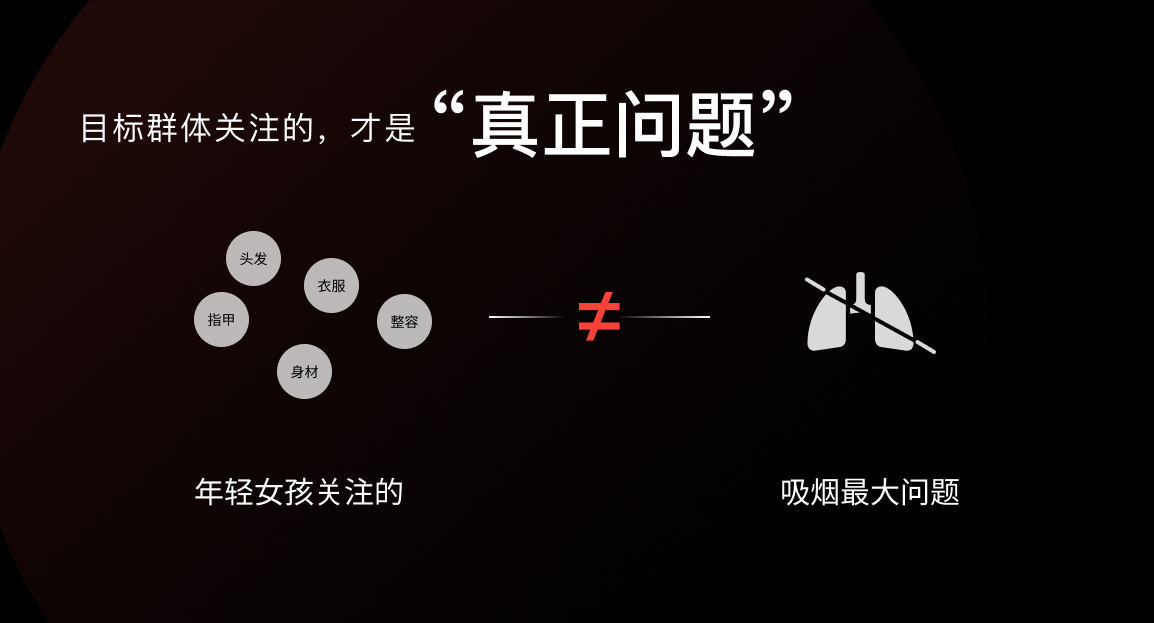 善用设计洞见，提升设计效用（图ZMTQ5Mjk1NDg=） - 观点 - 站酷设计师群核科技MCUX原创素材 - 站酷ZCOOL