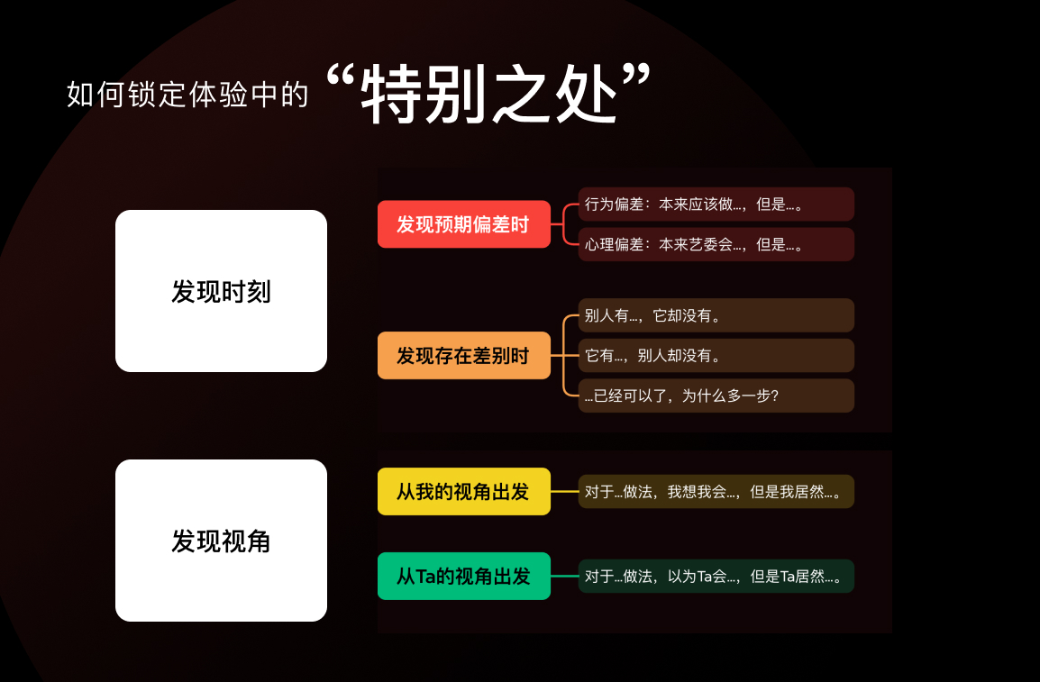 善用设计洞见，提升设计效用（图ZMTQ5Mjk1NTI=） - 观点 - 站酷设计师群核科技MCUX原创素材 - 站酷ZCOOL