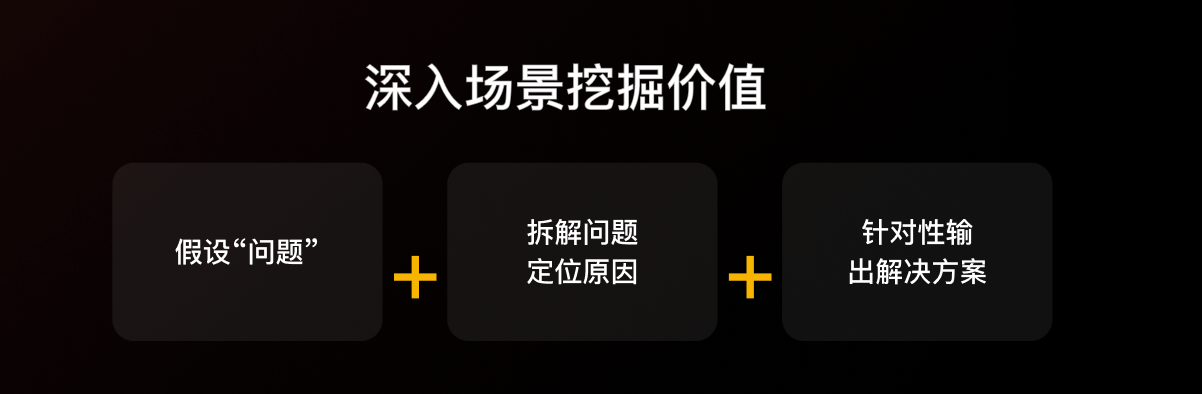 善用设计洞见，提升设计效用（图ZMTQ5Mjk1NTY=） - 观点 - 站酷设计师群核科技MCUX原创素材 - 站酷ZCOOL