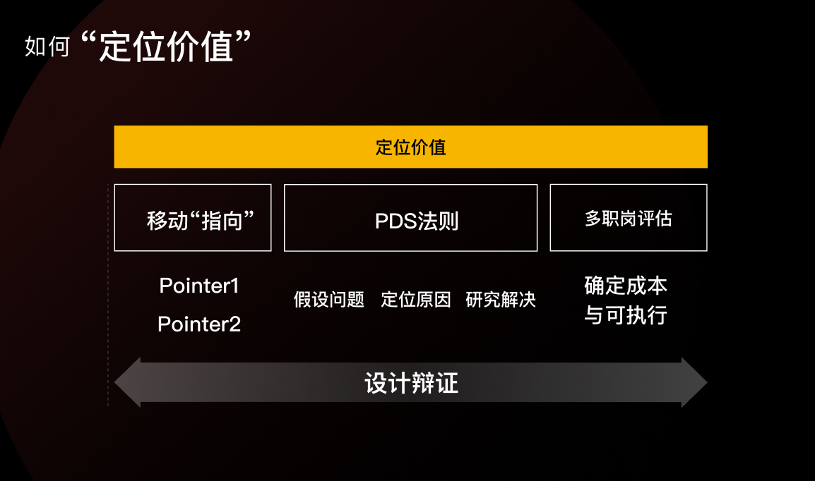 善用设计洞见,提升设计效用(图ZMTQ5Mjk1Njg=) - 观点 - 站酷设计师群核科技MCUX原创素材 - 站酷ZCOOL
