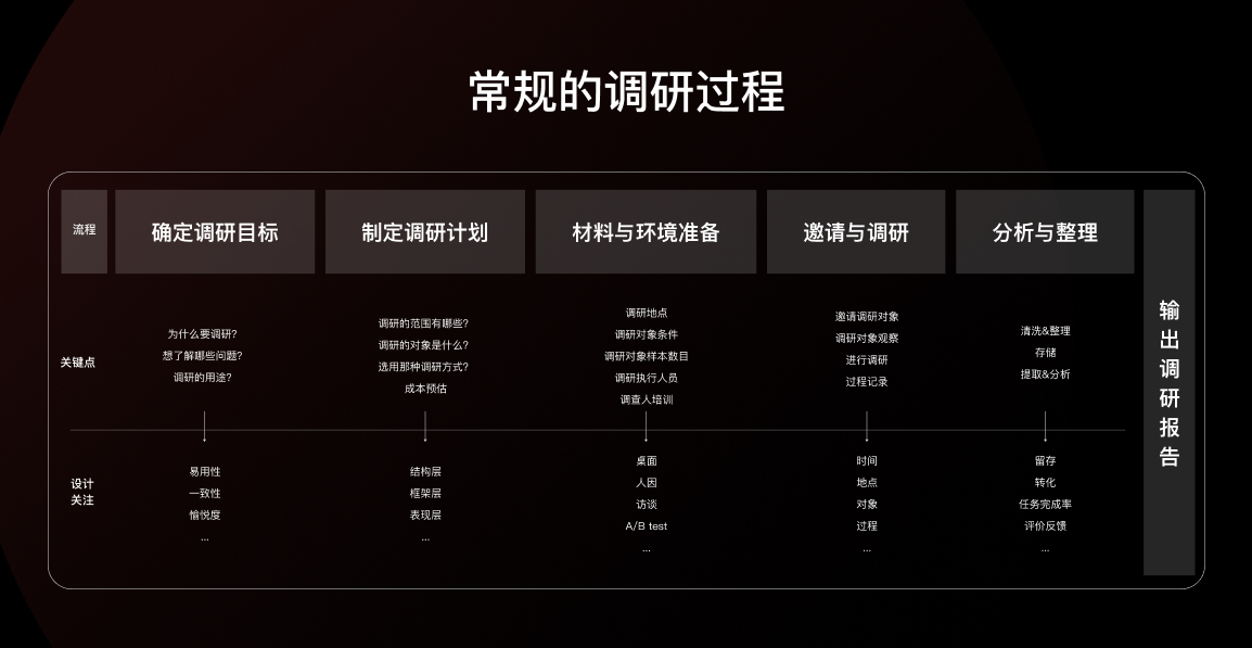 善用设计洞见,提升设计效用(图ZMTQ5Mjk1NzI=) - 观点 - 站酷设计师群核科技MCUX原创素材 - 站酷ZCOOL