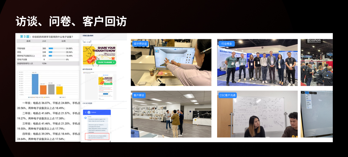 善用设计洞见，提升设计效用（图ZMTQ5Mjk1ODA=） - 观点 - 站酷设计师群核科技MCUX原创素材 - 站酷ZCOOL