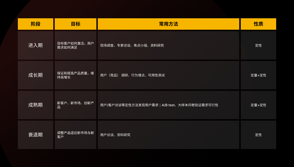 善用设计洞见，提升设计效用（图ZMTQ5Mjk1ODg=） - 观点 - 站酷设计师群核科技MCUX原创素材 - 站酷ZCOOL