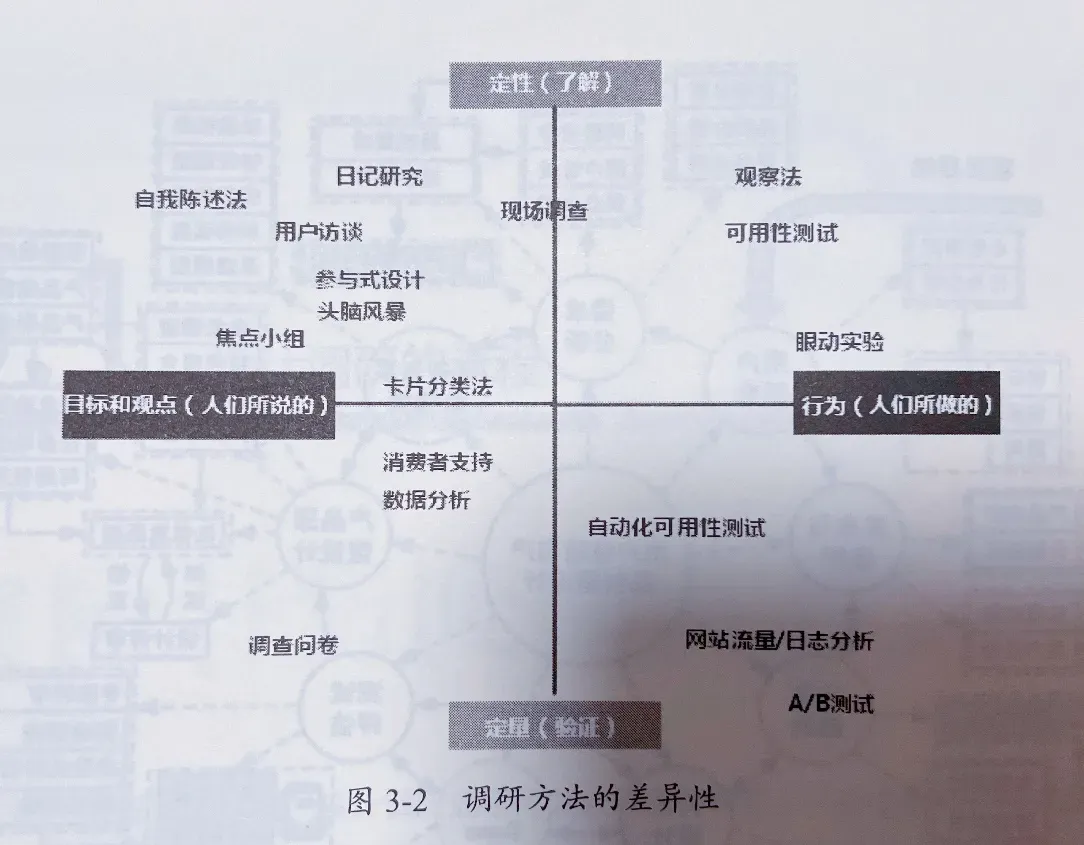 善用设计洞见，提升设计效用（图ZMTQ5Mjk1OTI=） - 观点 - 站酷设计师群核科技MCUX原创素材 - 站酷ZCOOL