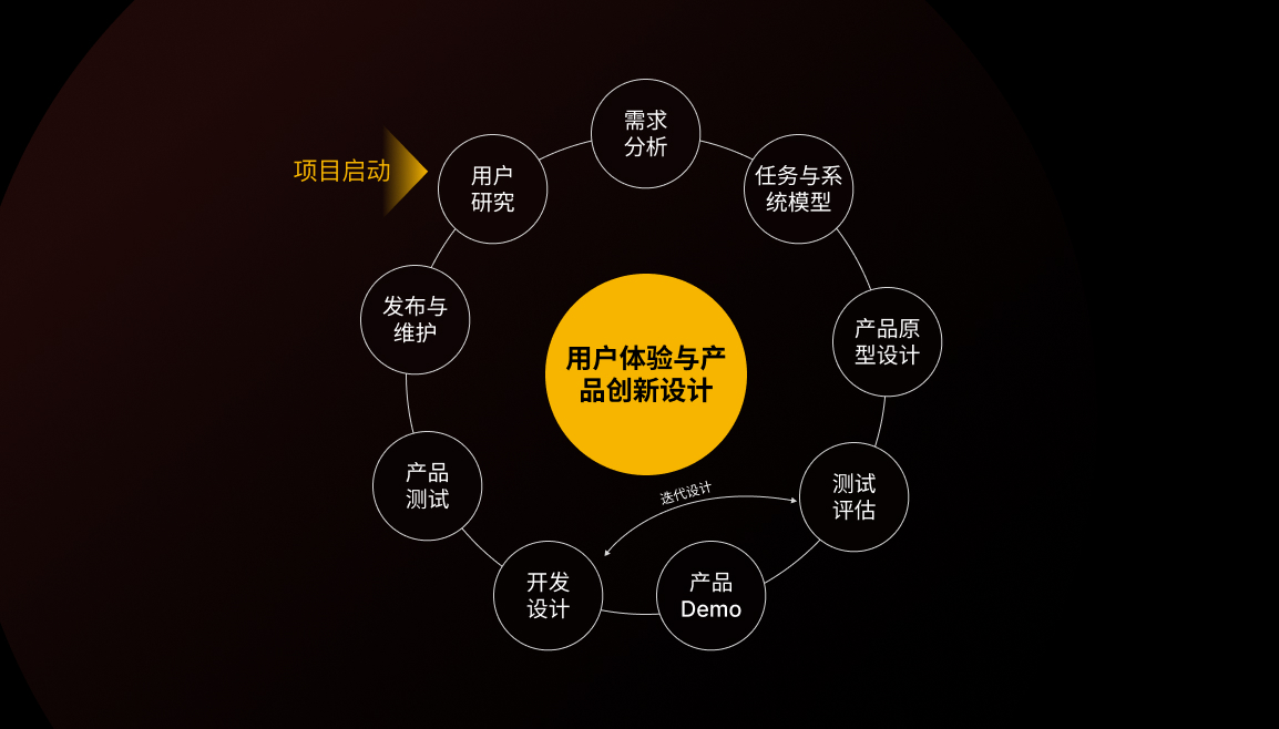 善用设计洞见，提升设计效用（图ZMTQ5Mjk2MDA=） - 观点 - 站酷设计师群核科技MCUX原创素材 - 站酷ZCOOL