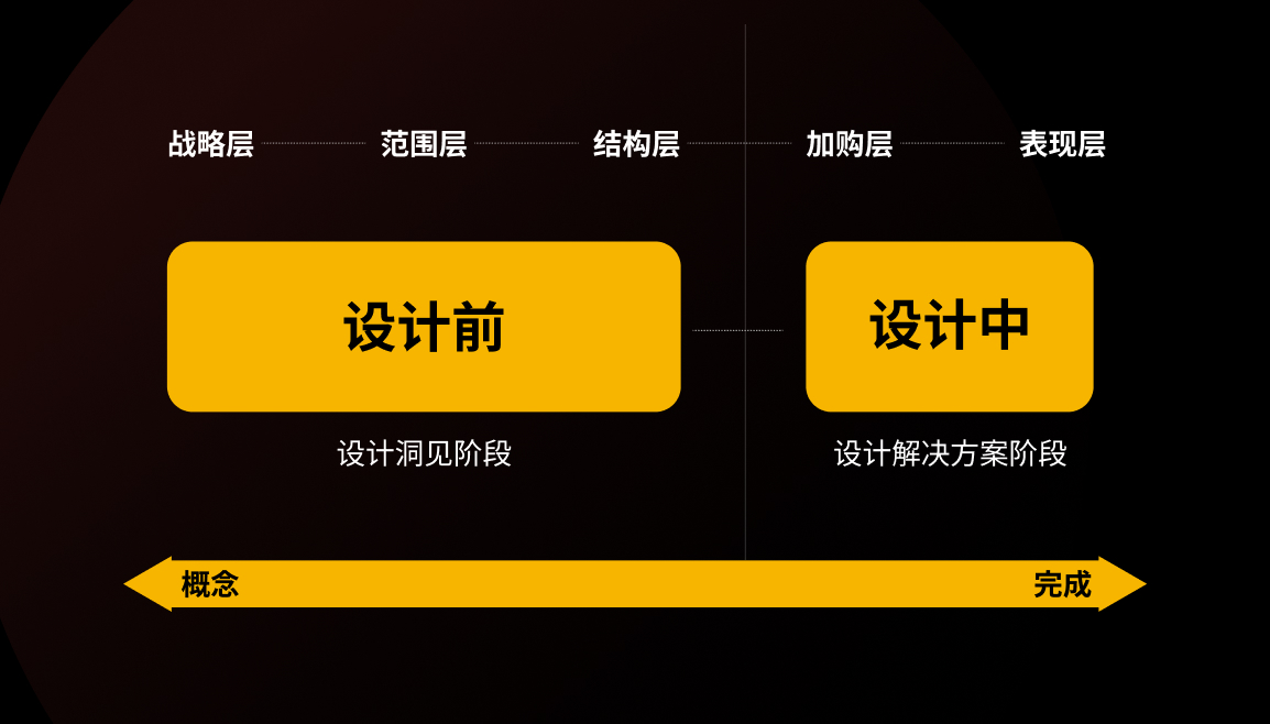 善用设计洞见,提升设计效用(图ZMTQ5Mjk1OTY=) - 观点 - 站酷设计师群核科技MCUX原创素材 - 站酷ZCOOL