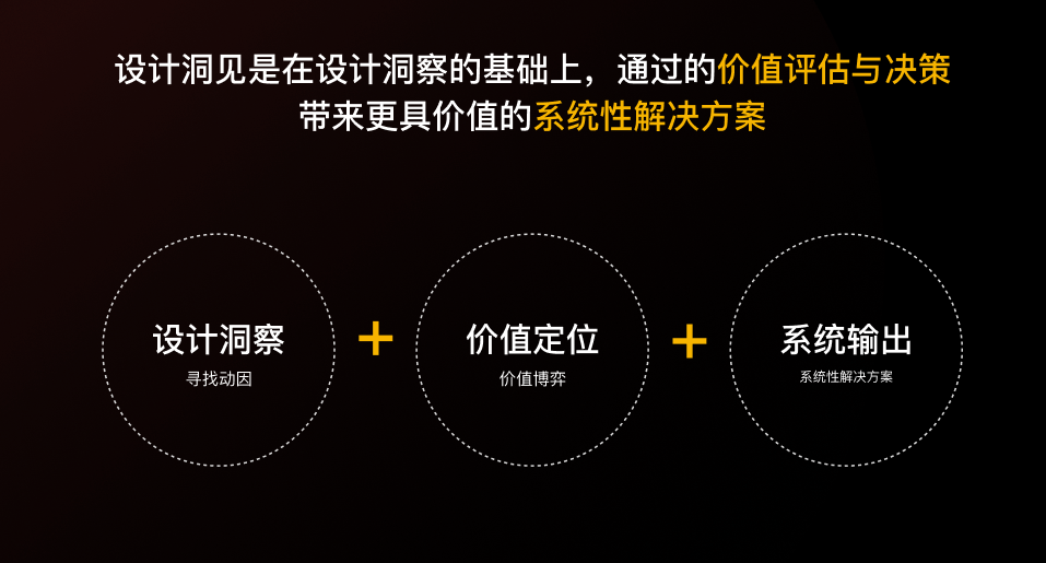 善用设计洞见，提升设计效用（图ZMTQ5Mjk2MDQ=） - 观点 - 站酷设计师群核科技MCUX原创素材 - 站酷ZCOOL