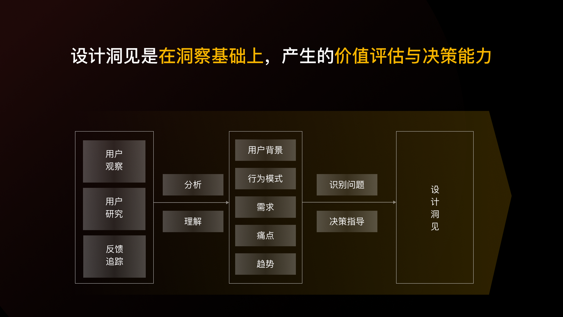 善用设计洞见，提升设计效用（图ZMTQ5Mjk2MDg=） - 观点 - 站酷设计师群核科技MCUX原创素材 - 站酷ZCOOL