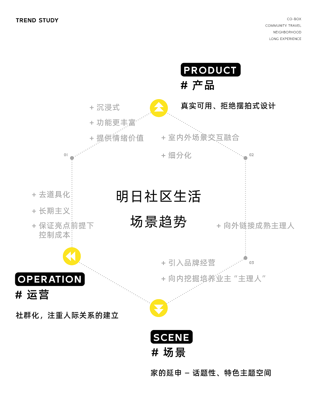 再造社区 |「玖朝荟」场景研发设计!(图ZMzc4NTA3MjMy) - 商业空间设计 - 站酷设计师峻佳设计KarvOne原创素材 - 站酷ZCOOL