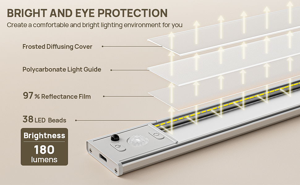 橱柜灯产品的主图A+（图ZMzc4NTE4OTA4） - 电商 - 站酷设计师西海设计原创素材 - 站酷ZCOOL