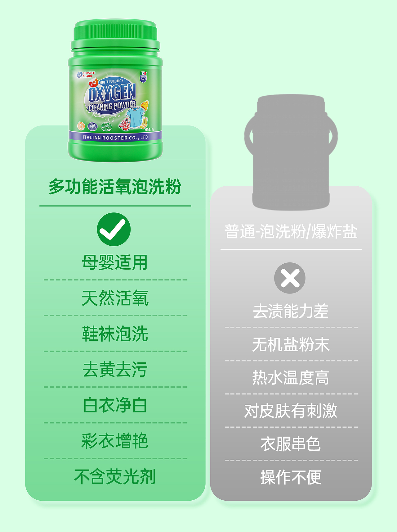 【家清产品】多功能泡洗粉建模渲染 × 详情页视觉设计
