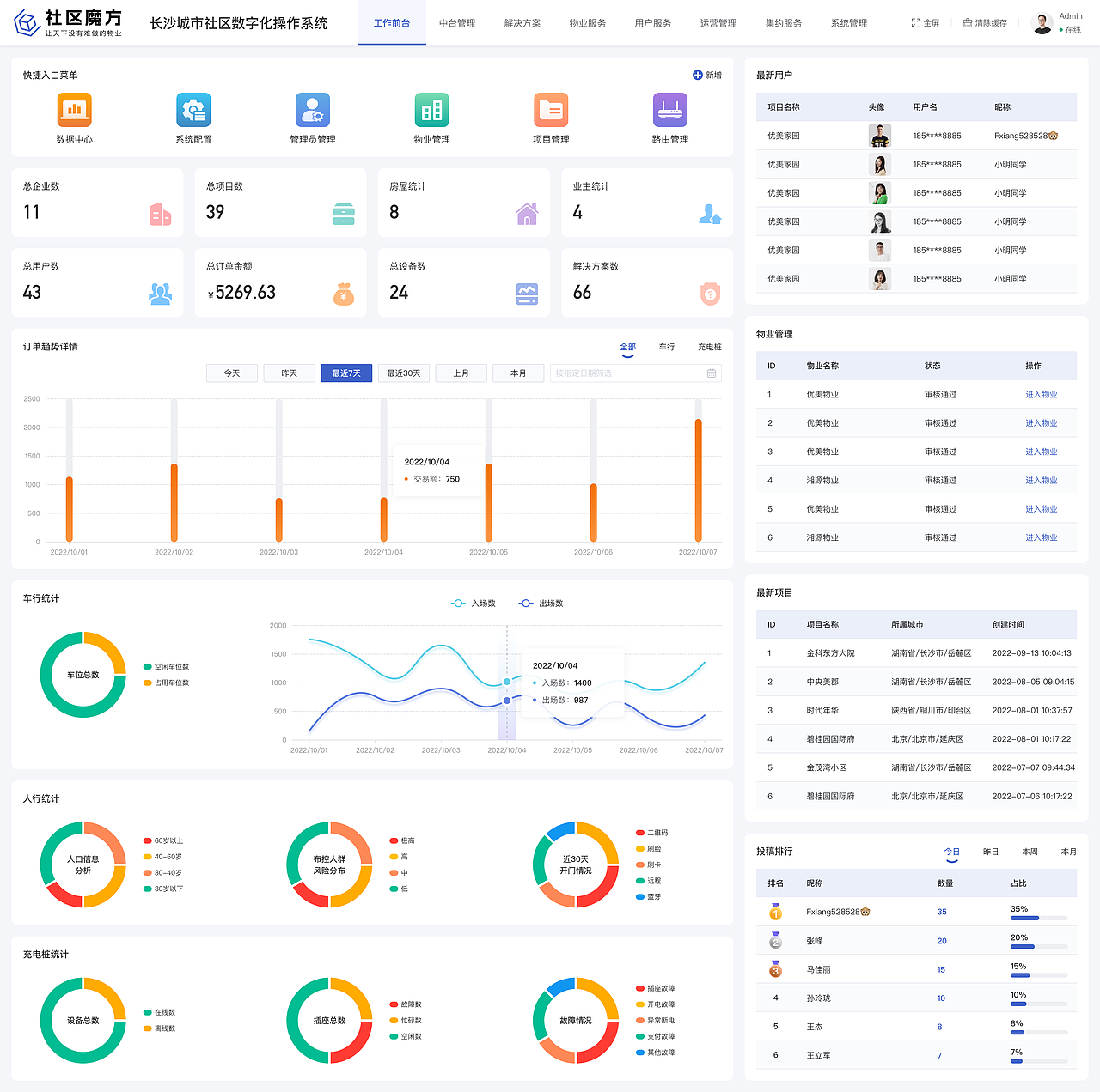 物业后台管理系统(浅色)