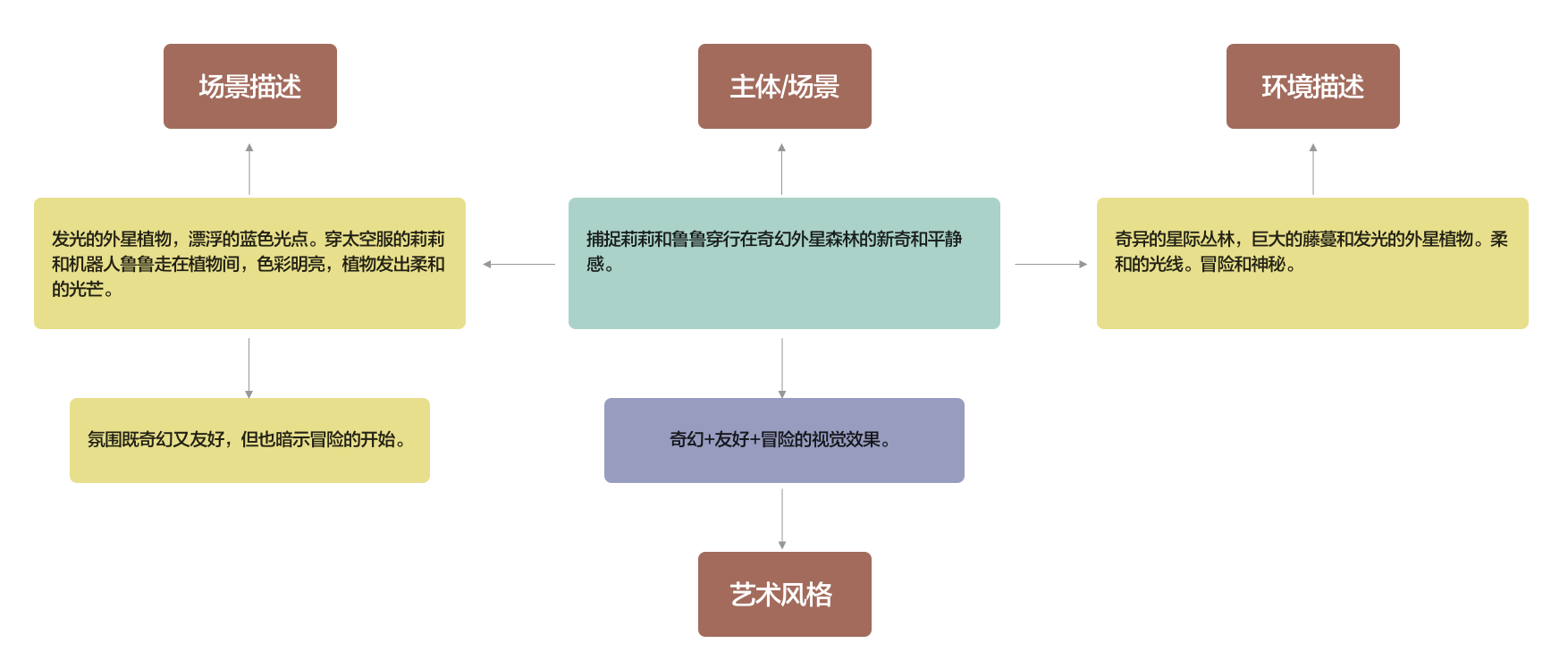 手把手教你用WHEE创作科幻绘本（图ZMTQ5Mjk5NDQ=） - 教程 - 站酷设计师Contra实验编程原创素材 - 站酷ZCOOL