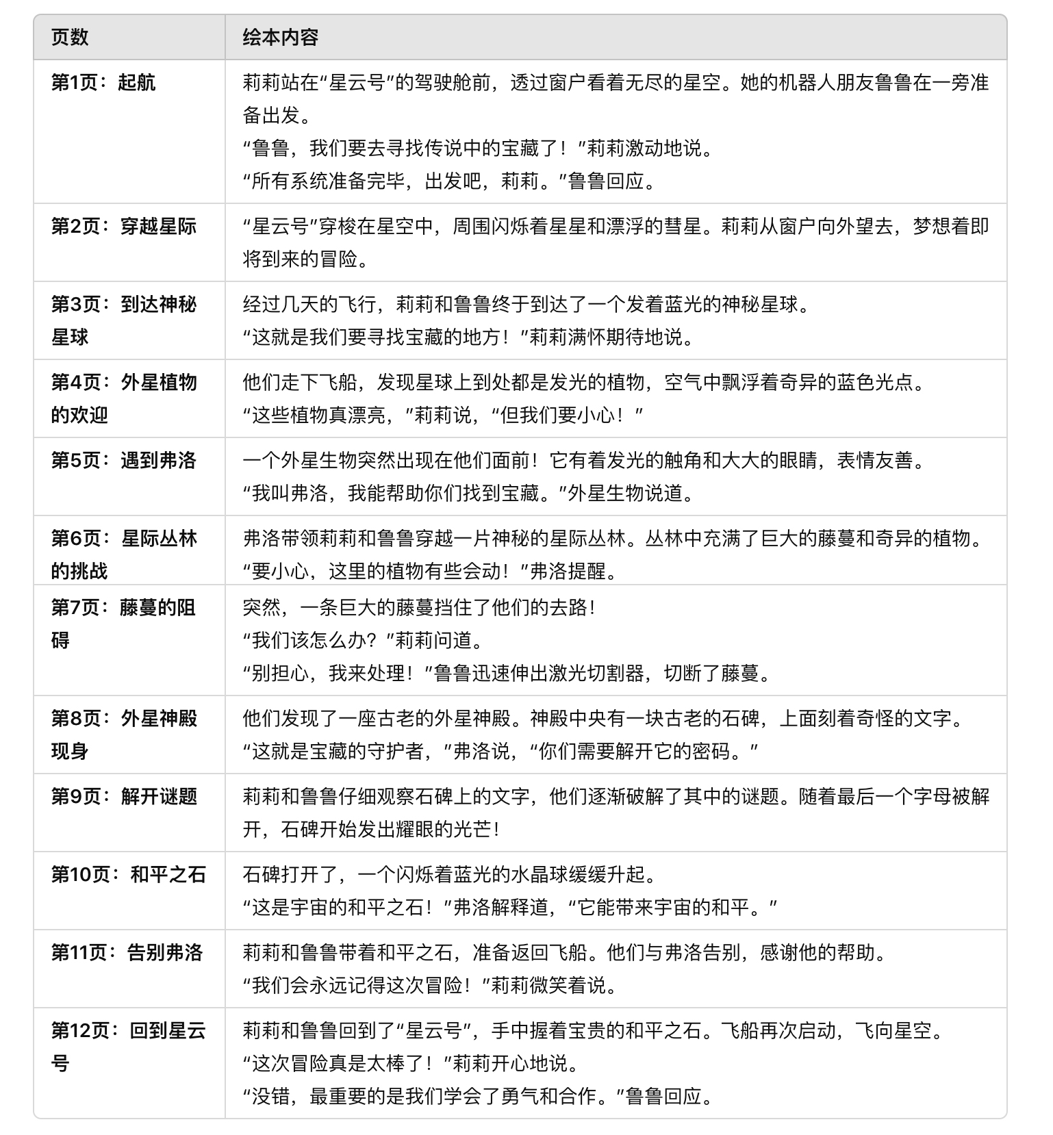 手把手教你用WHEE创作科幻绘本（图ZMTQ5MzAwMjA=） - 教程 - 站酷设计师Contra实验编程原创素材 - 站酷ZCOOL