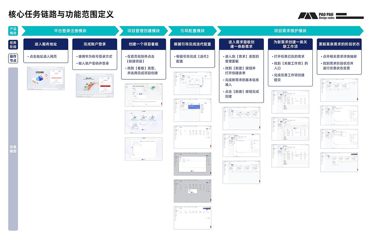 7700字干货!帮你完整掌握B端用研中的场景自助测试(图ZMzc4NTY3MDA0) - 交互/UE - 站酷设计师Ethereal00原创素材 - 站酷ZCOOL