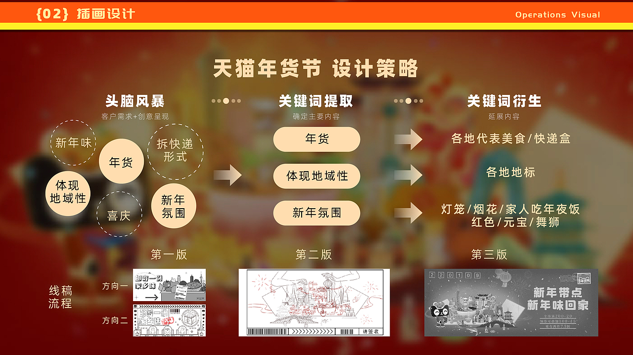 2018-2023作品（图ZMzc4NTk4MDE2） - 海报 - 站酷设计师51g鱼丸在画画原创素材 - 站酷ZCOOL