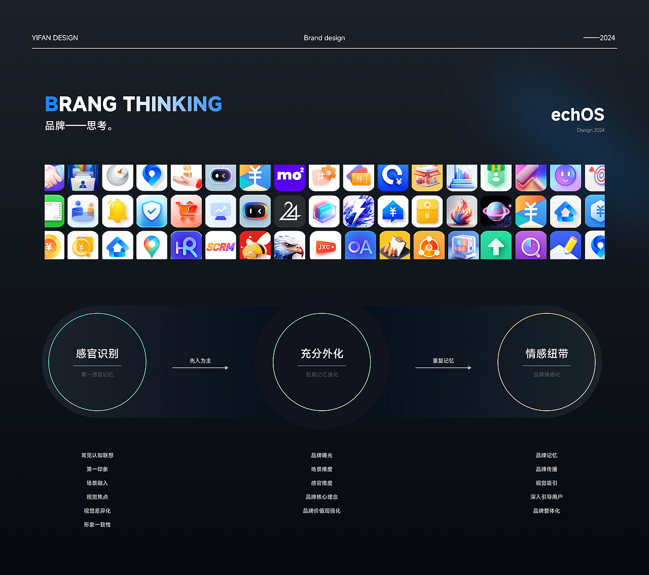 华世界echOS官网与物料