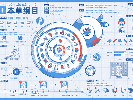毕业设计｜“拾珍”——《本草纲目》再设计